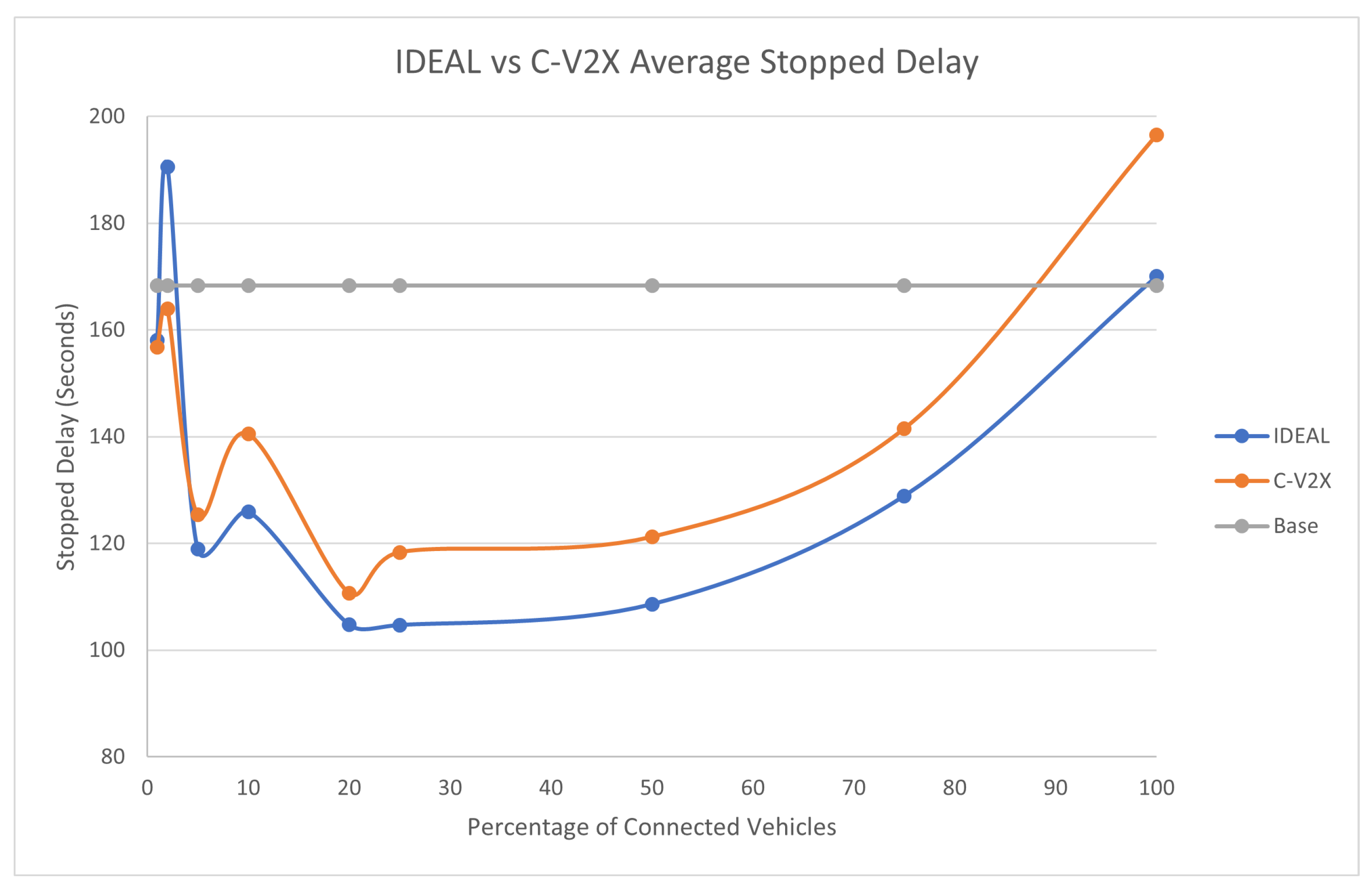 Sensors 23 02314 g006