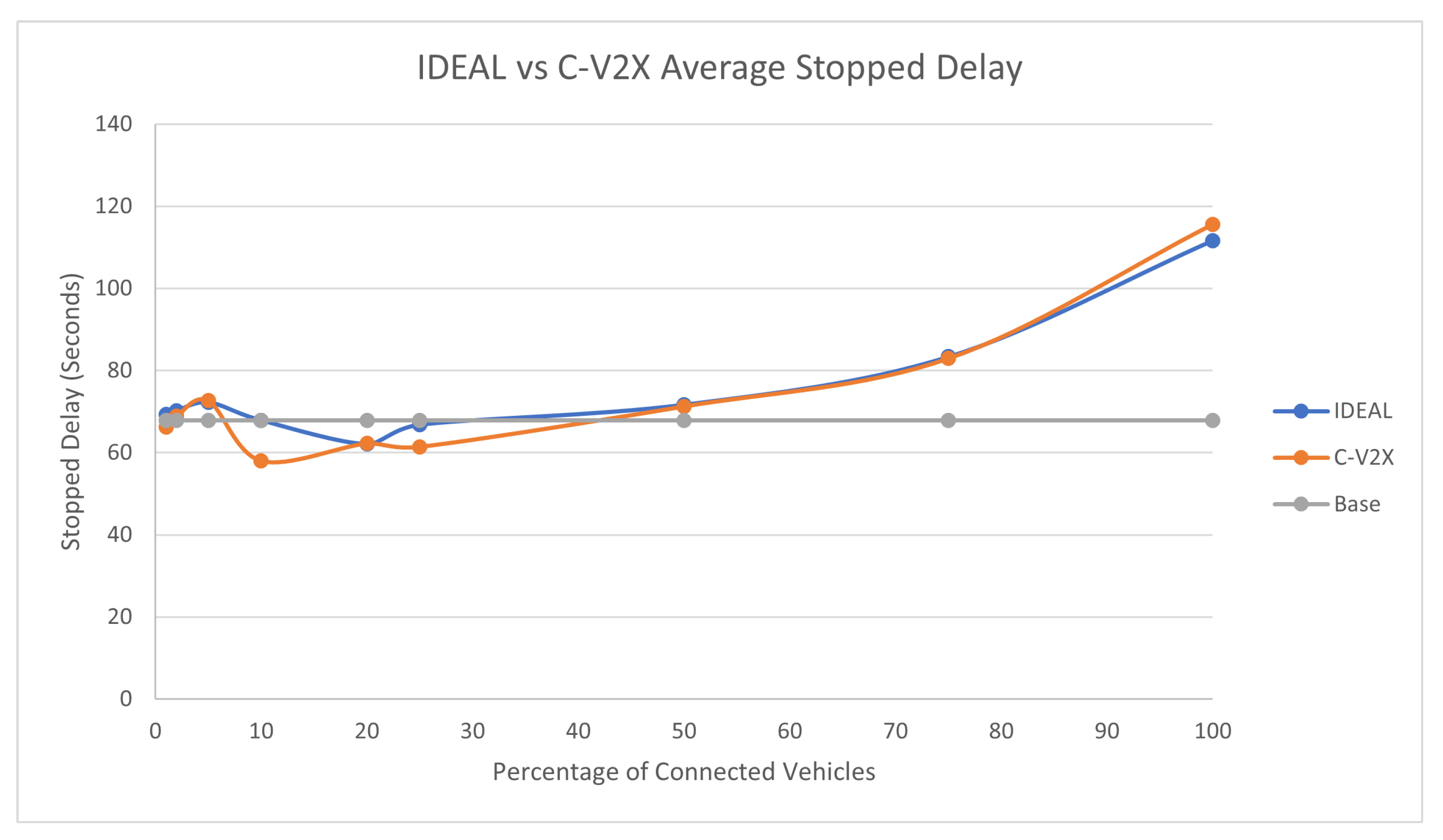 Sensors 23 02314 g009