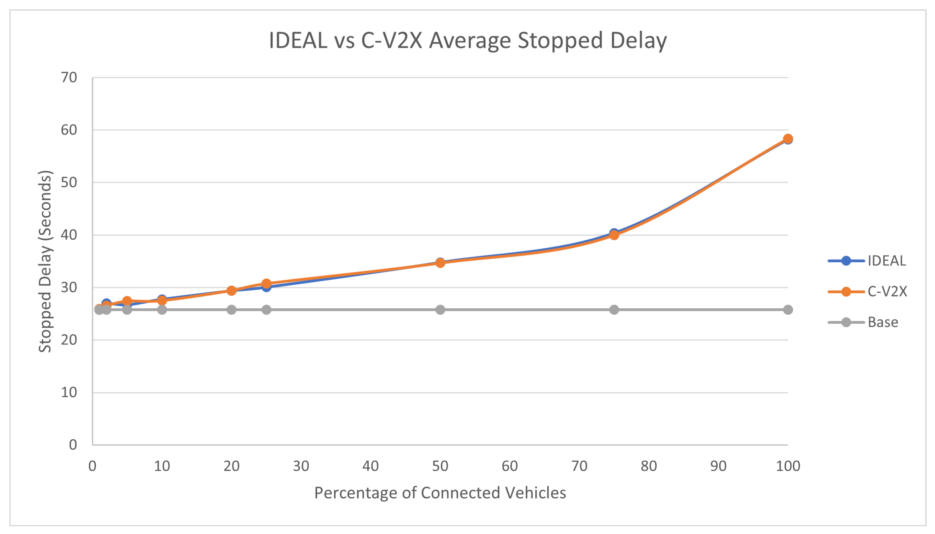 Sensors 23 02314 g012