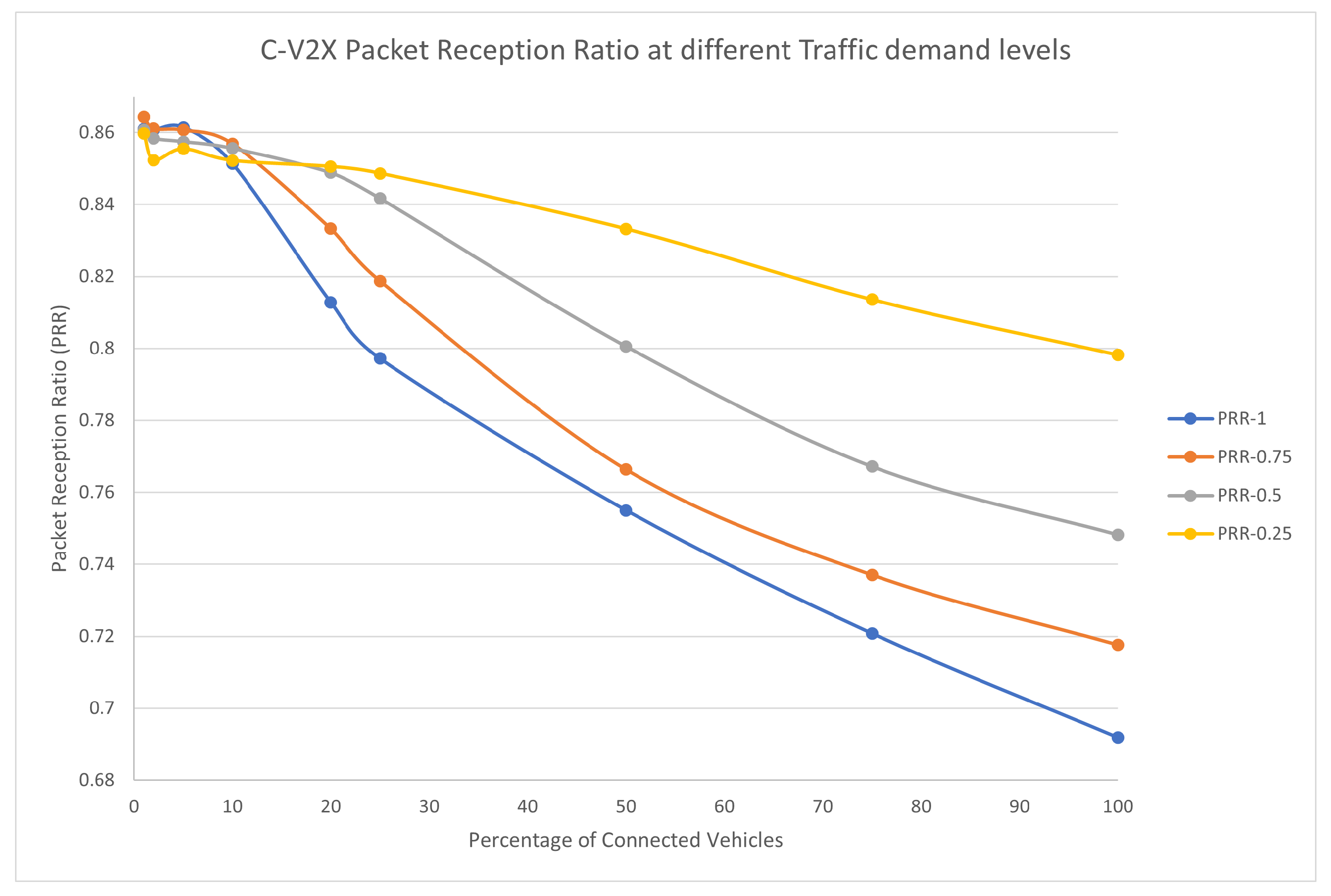 Sensors 23 02314 g017