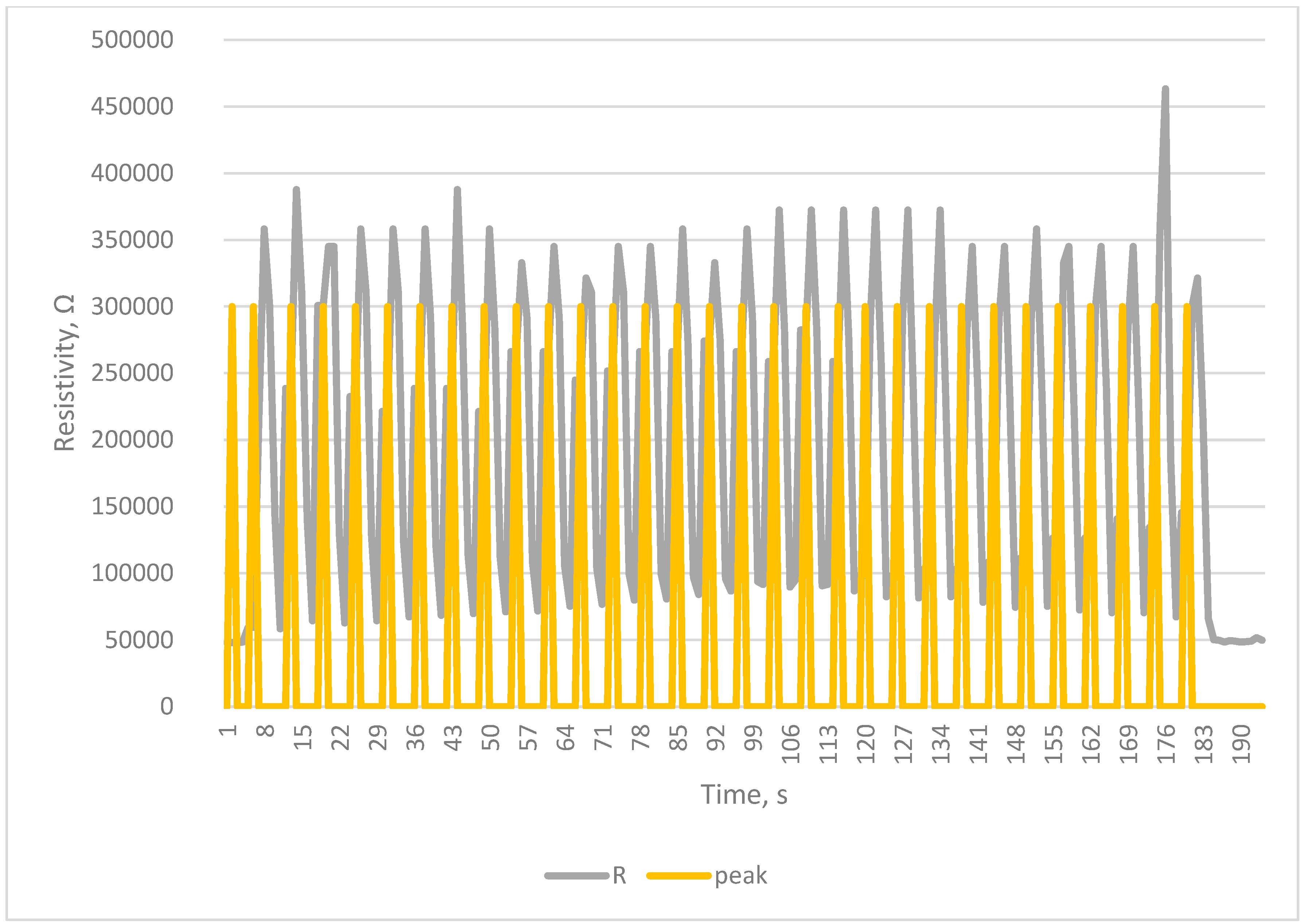 Sensors 23 02315 g006