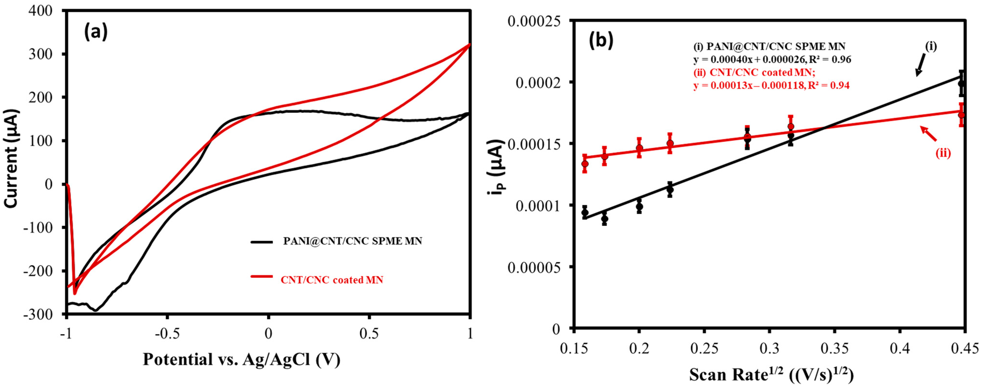 Sensors 23 02317 g004 Sensors 23 02317 g004
