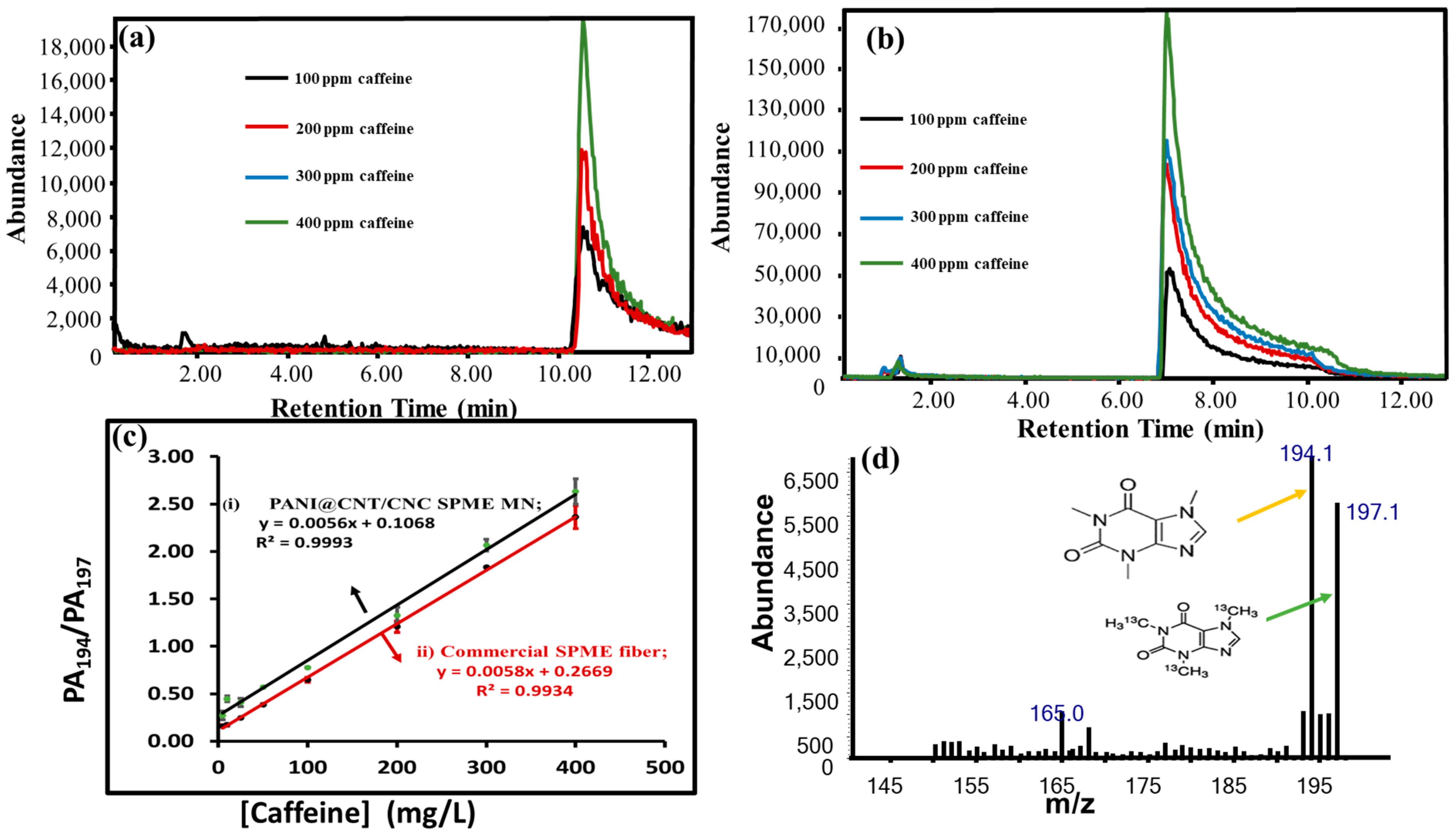 Sensors 23 02317 g006 Sensors 23 02317 g006