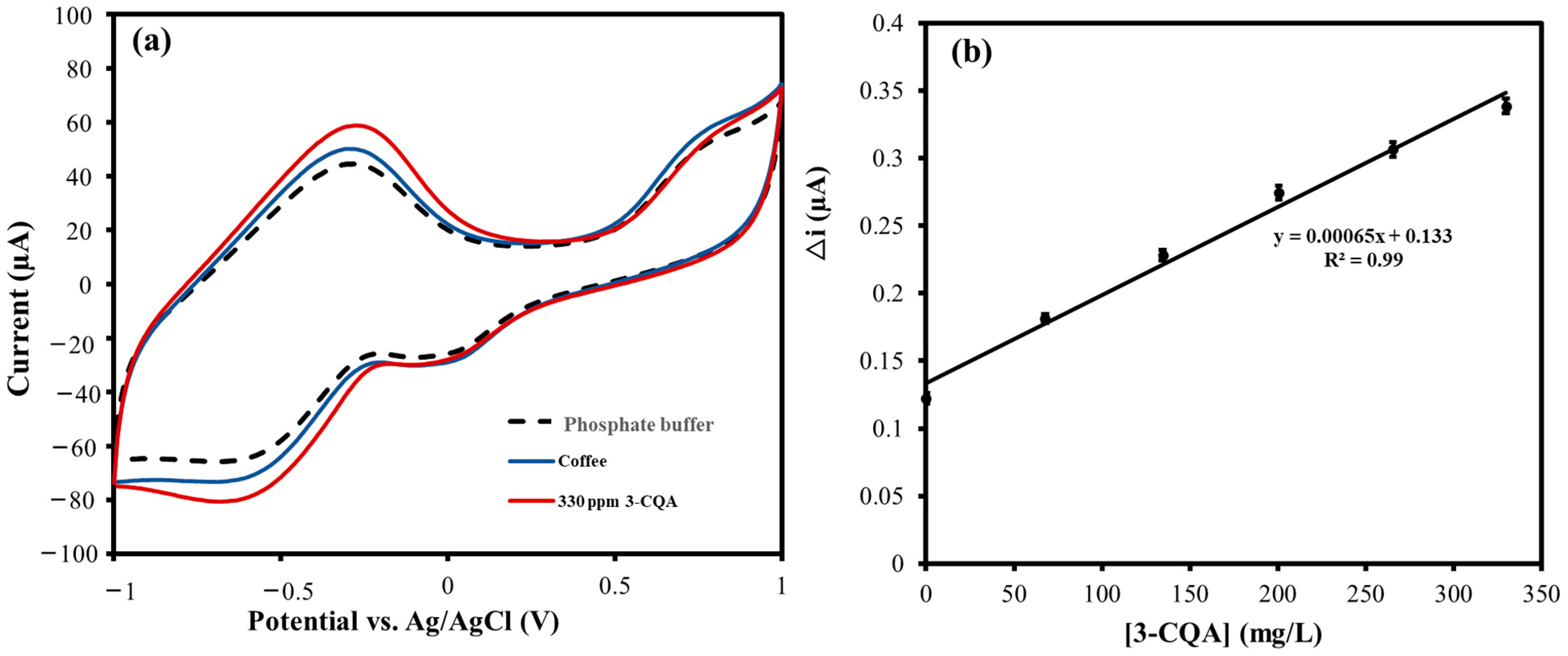 Sensors 23 02317 g010 Sensors 23 02317 g010