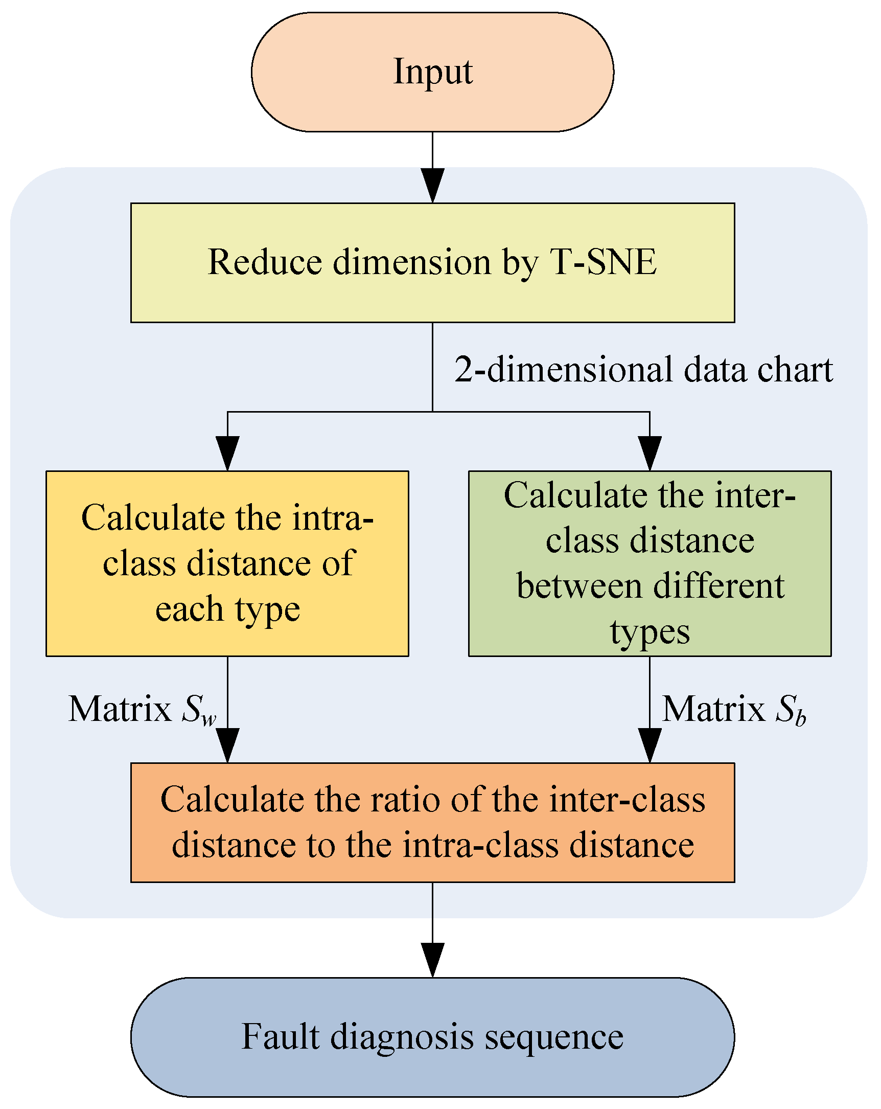 Sensors 23 02320 g001 Sensors 23 02320 g001
