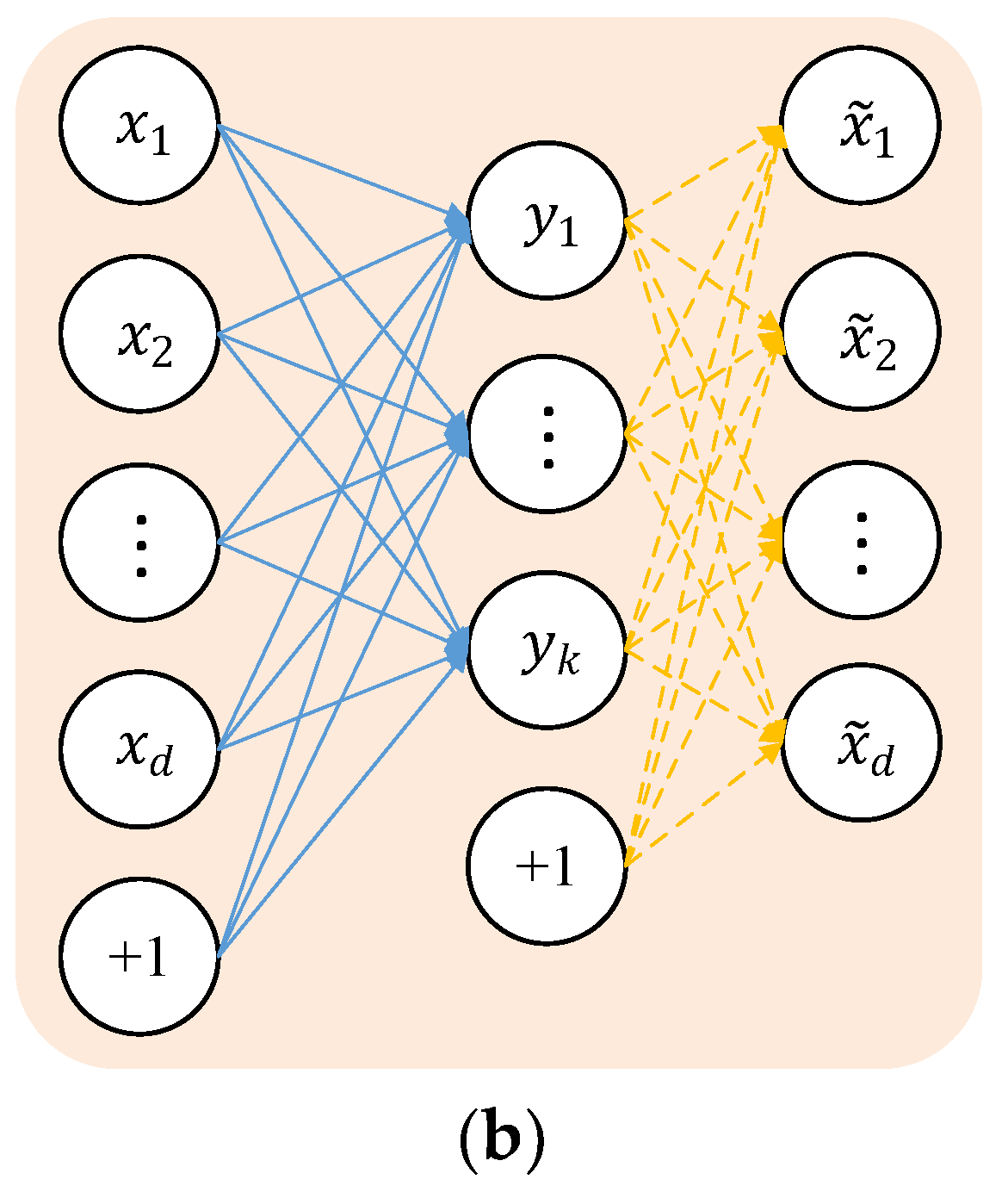 Sensors 23 02320 g002b Sensors 23 02320 g002b