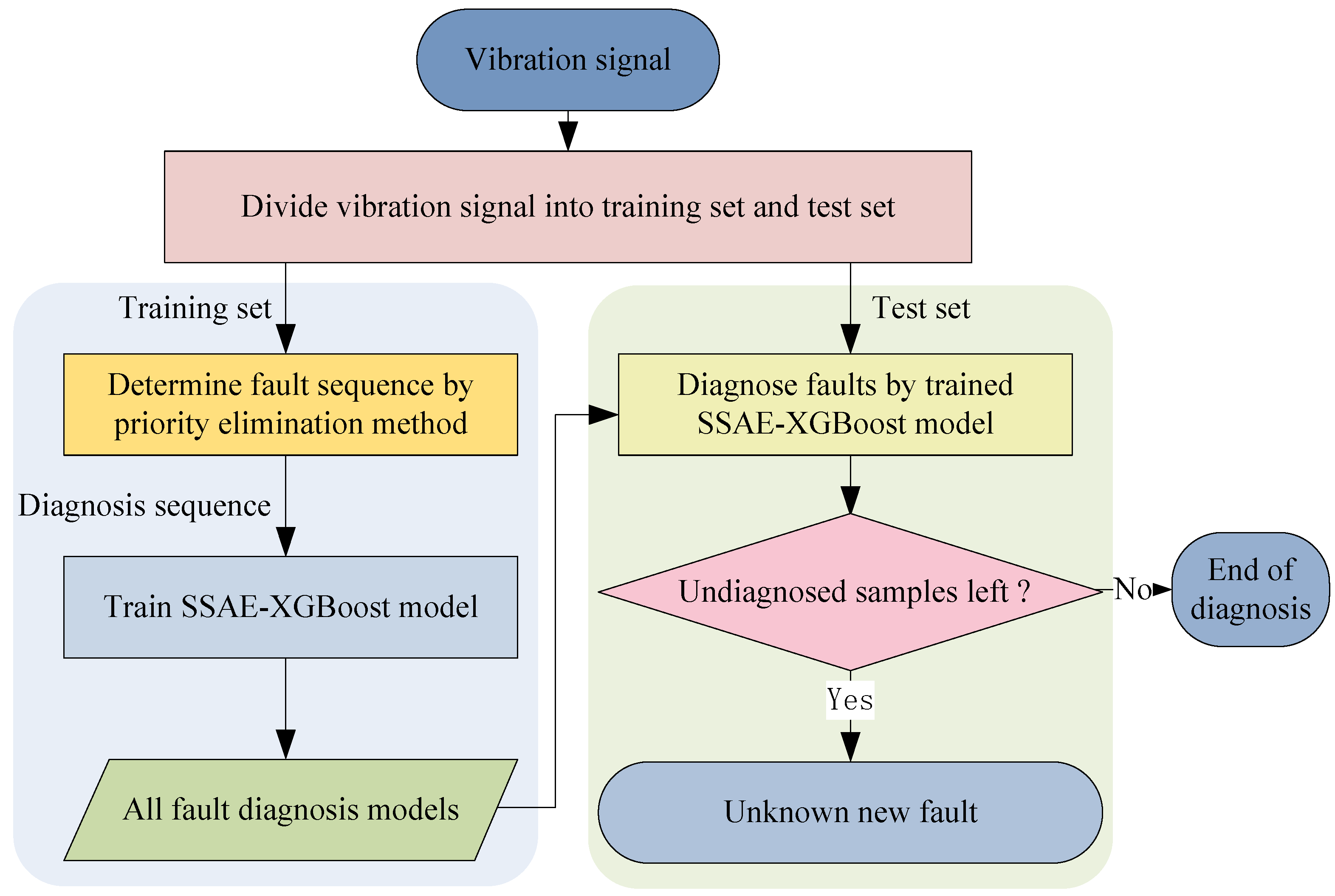 Sensors 23 02320 g003 Sensors 23 02320 g003