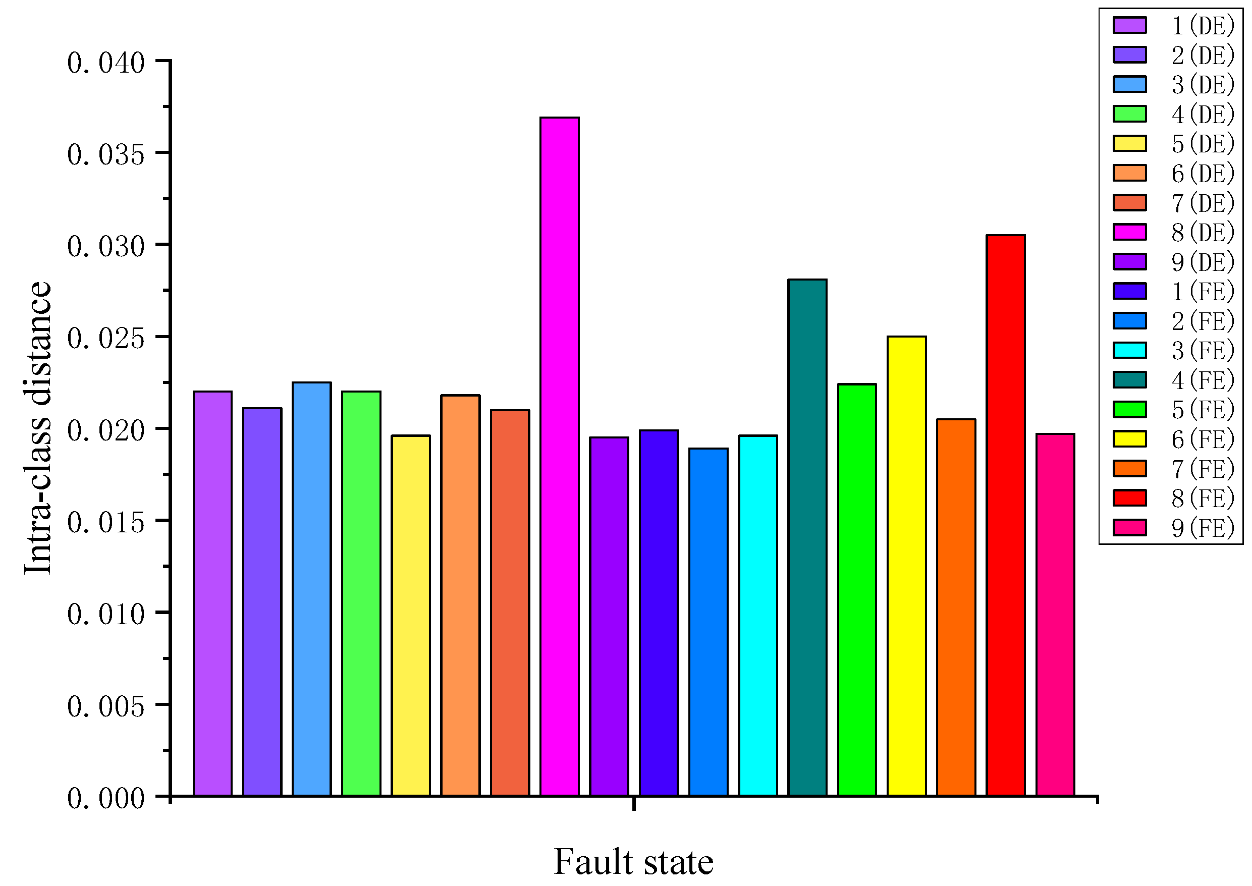 Sensors 23 02320 g005 Sensors 23 02320 g005