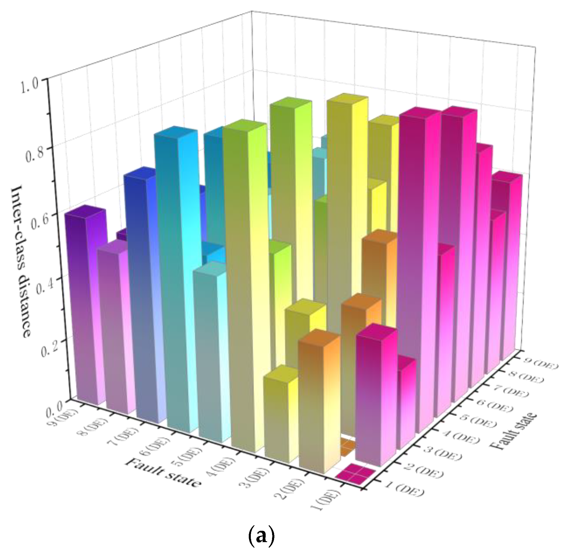 Sensors 23 02320 g006a Sensors 23 02320 g006a