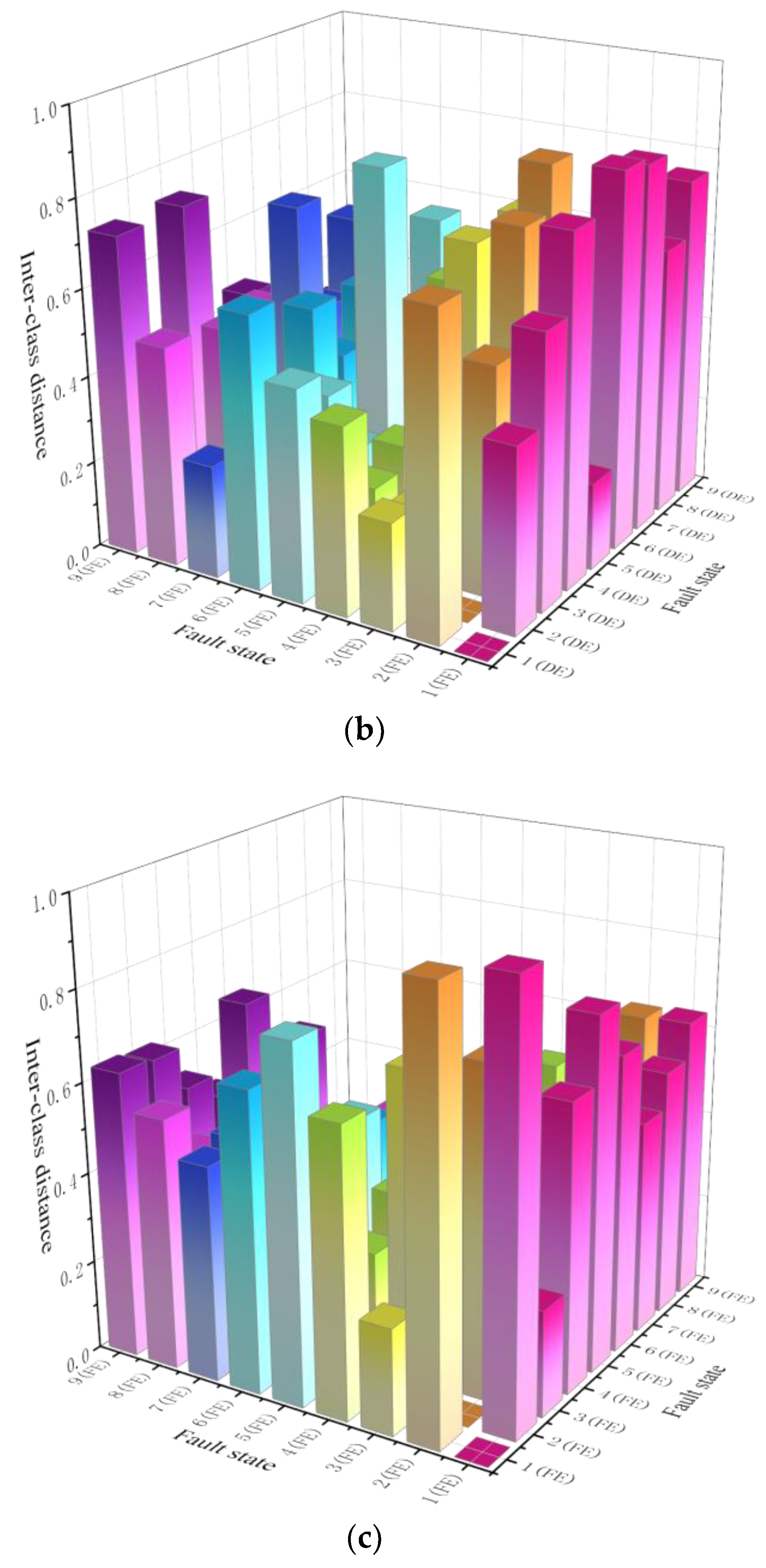 Sensors 23 02320 g006b Sensors 23 02320 g006b