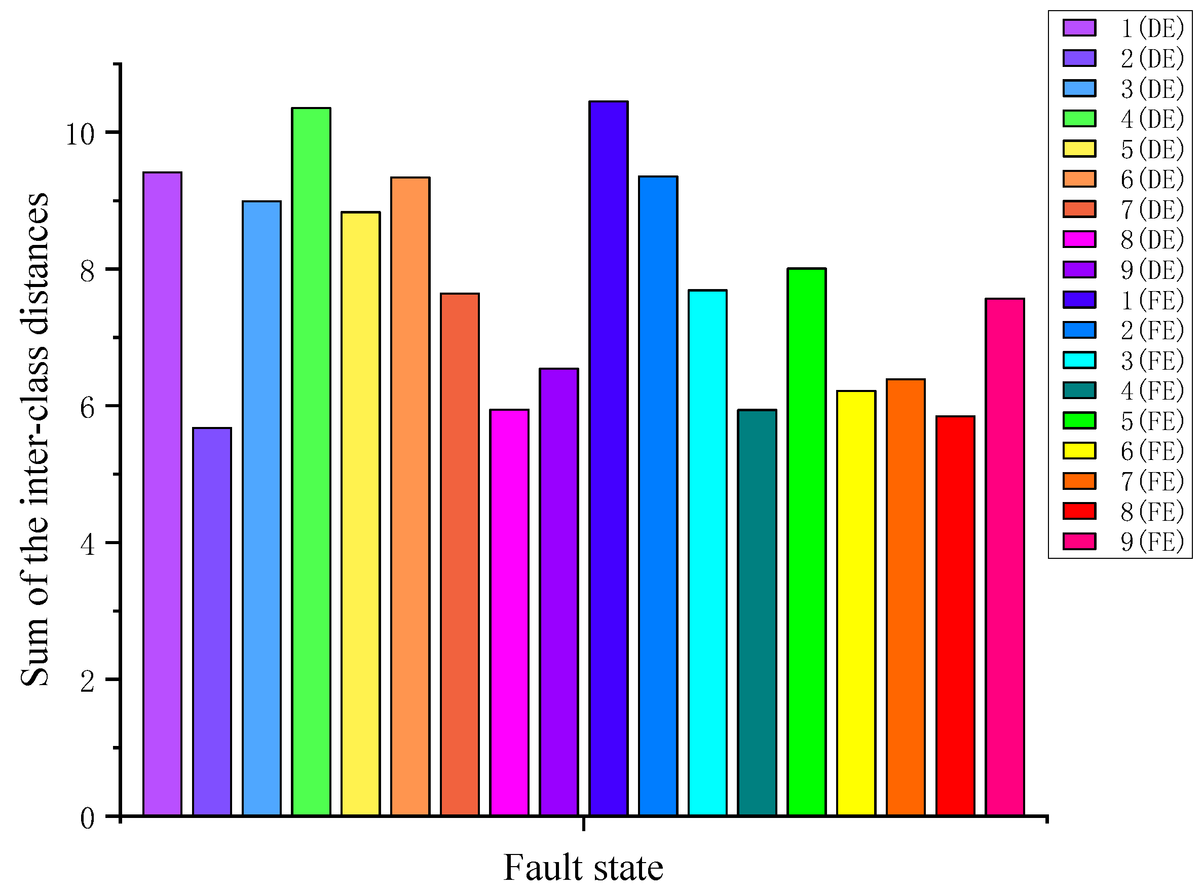Sensors 23 02320 g007 Sensors 23 02320 g007