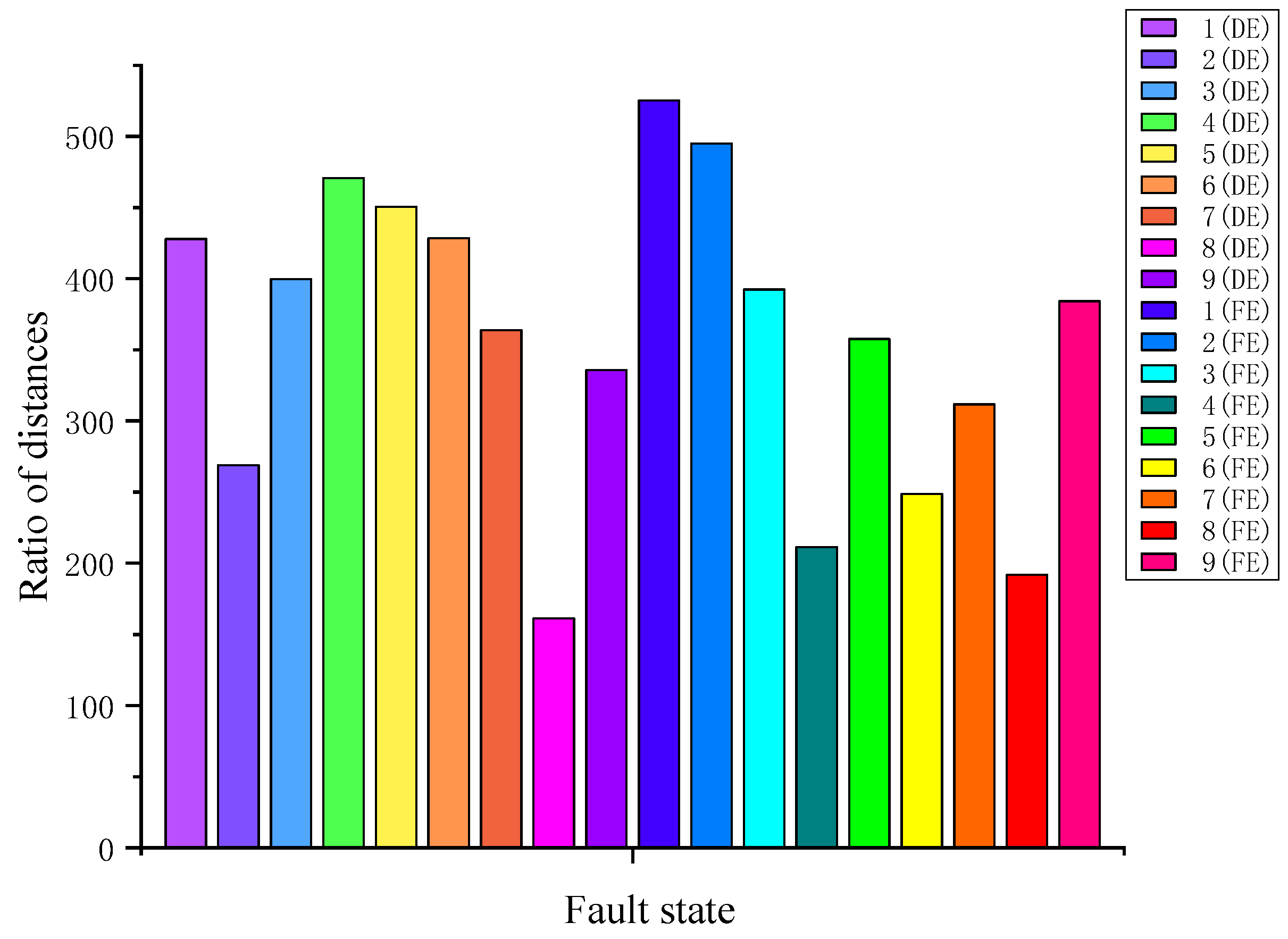 Sensors 23 02320 g008 Sensors 23 02320 g008