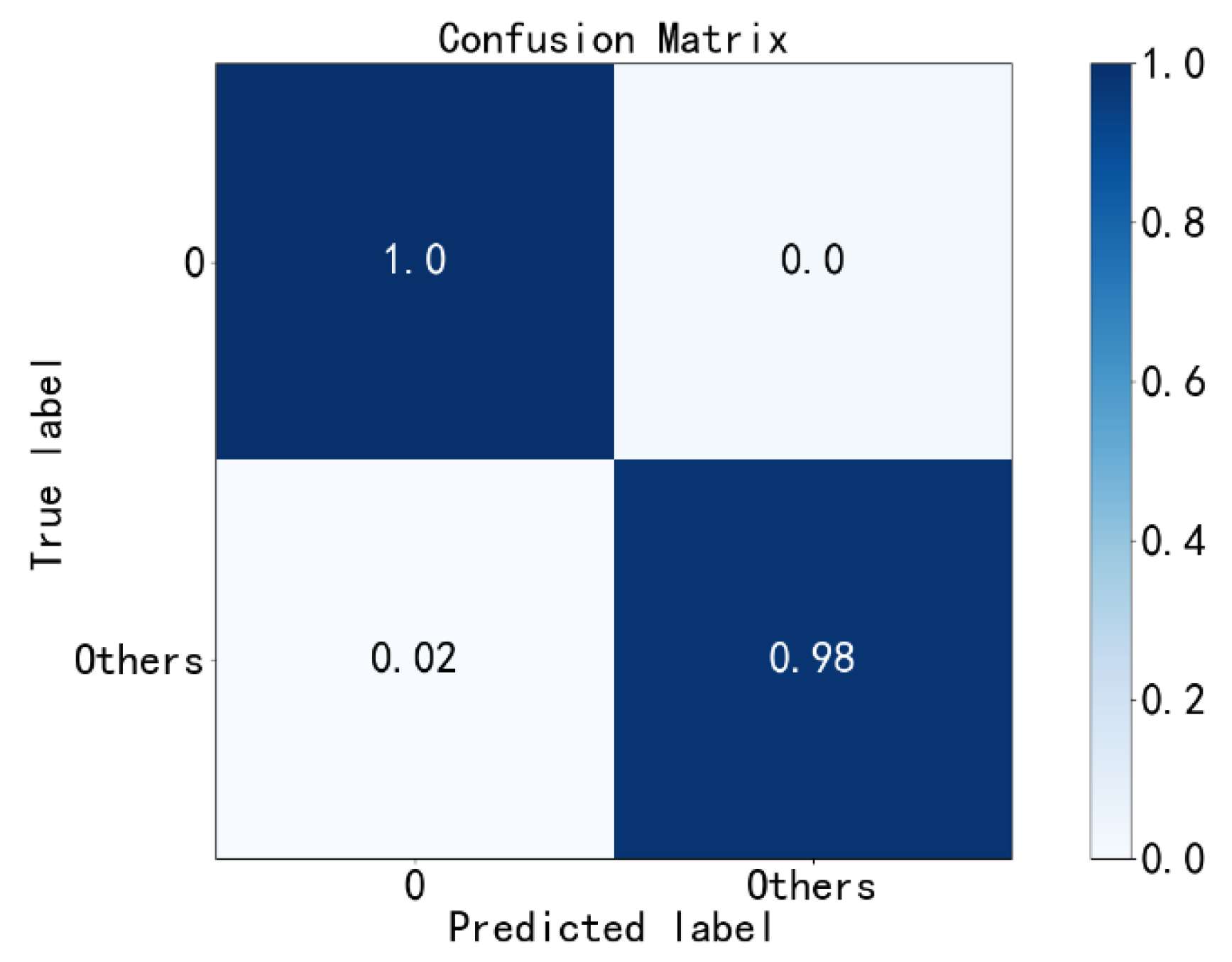 Sensors 23 02320 g010 Sensors 23 02320 g010