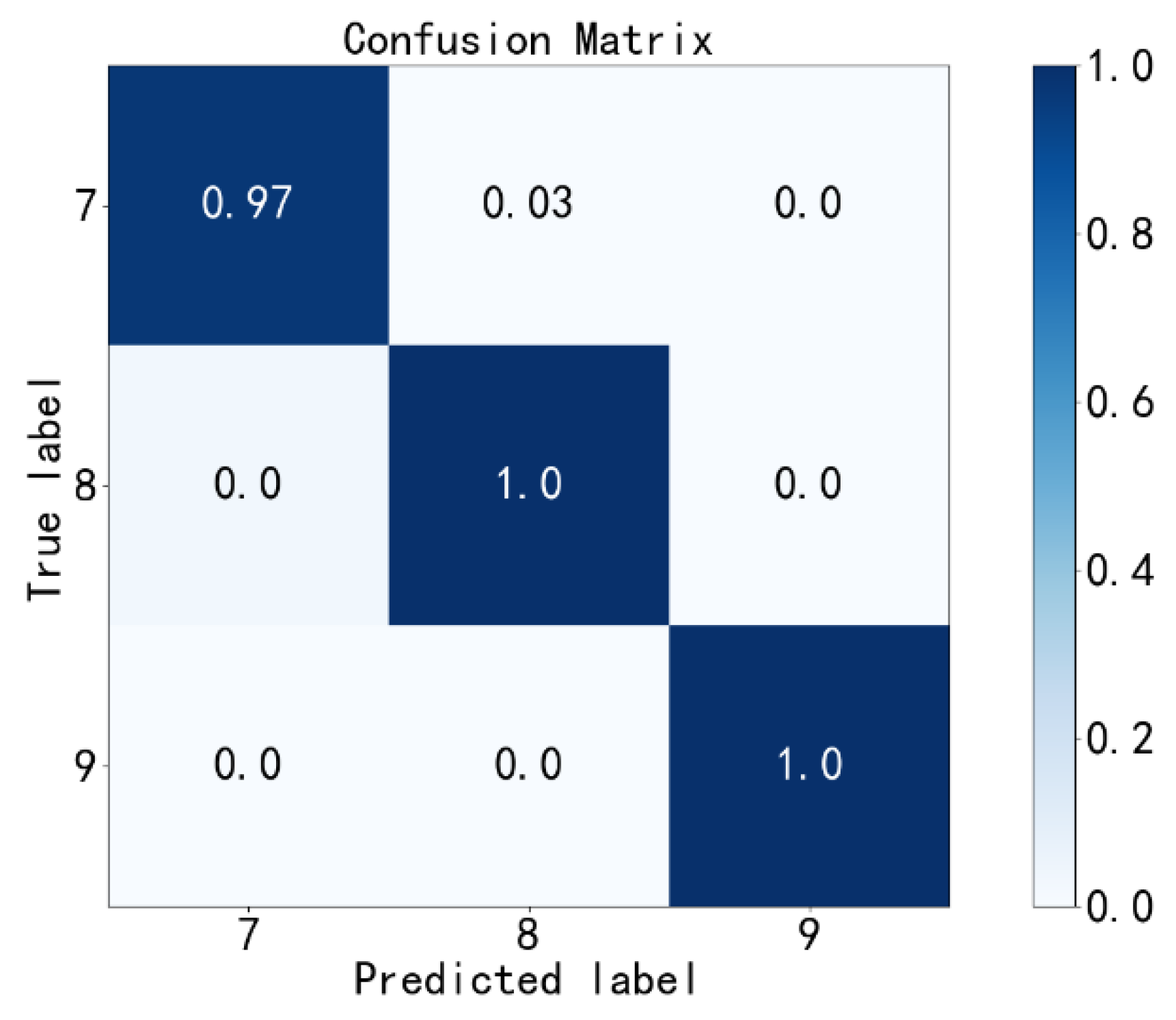 Sensors 23 02320 g013 Sensors 23 02320 g013