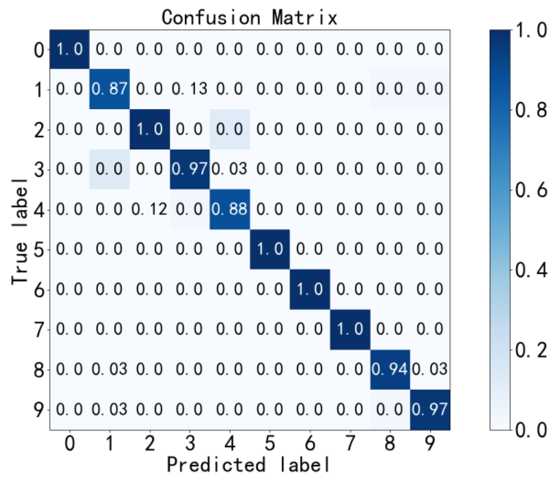 Sensors 23 02320 g014 Sensors 23 02320 g014