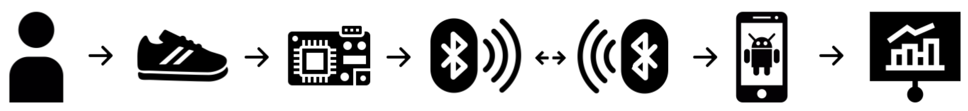 Sensors 23 02323 g001