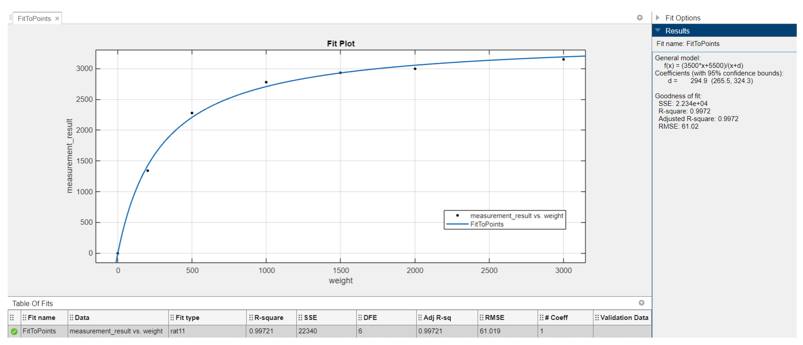 Sensors 23 02323 g007
