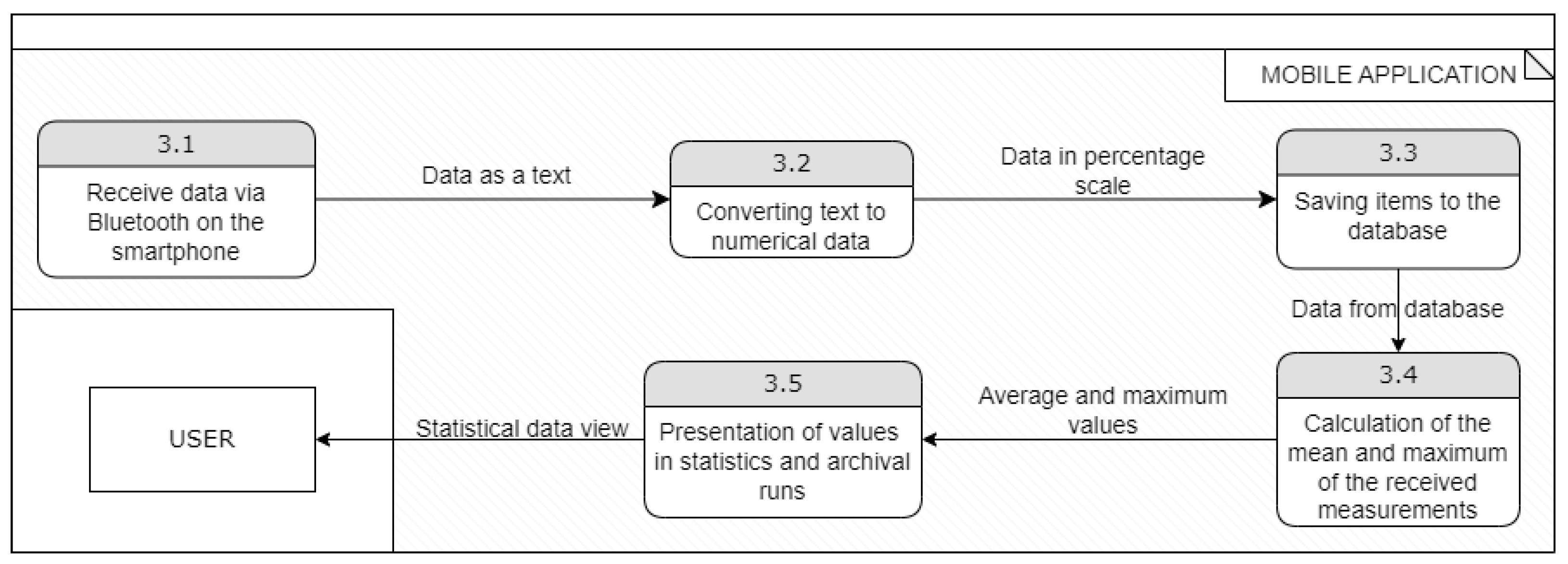Sensors 23 02323 g009