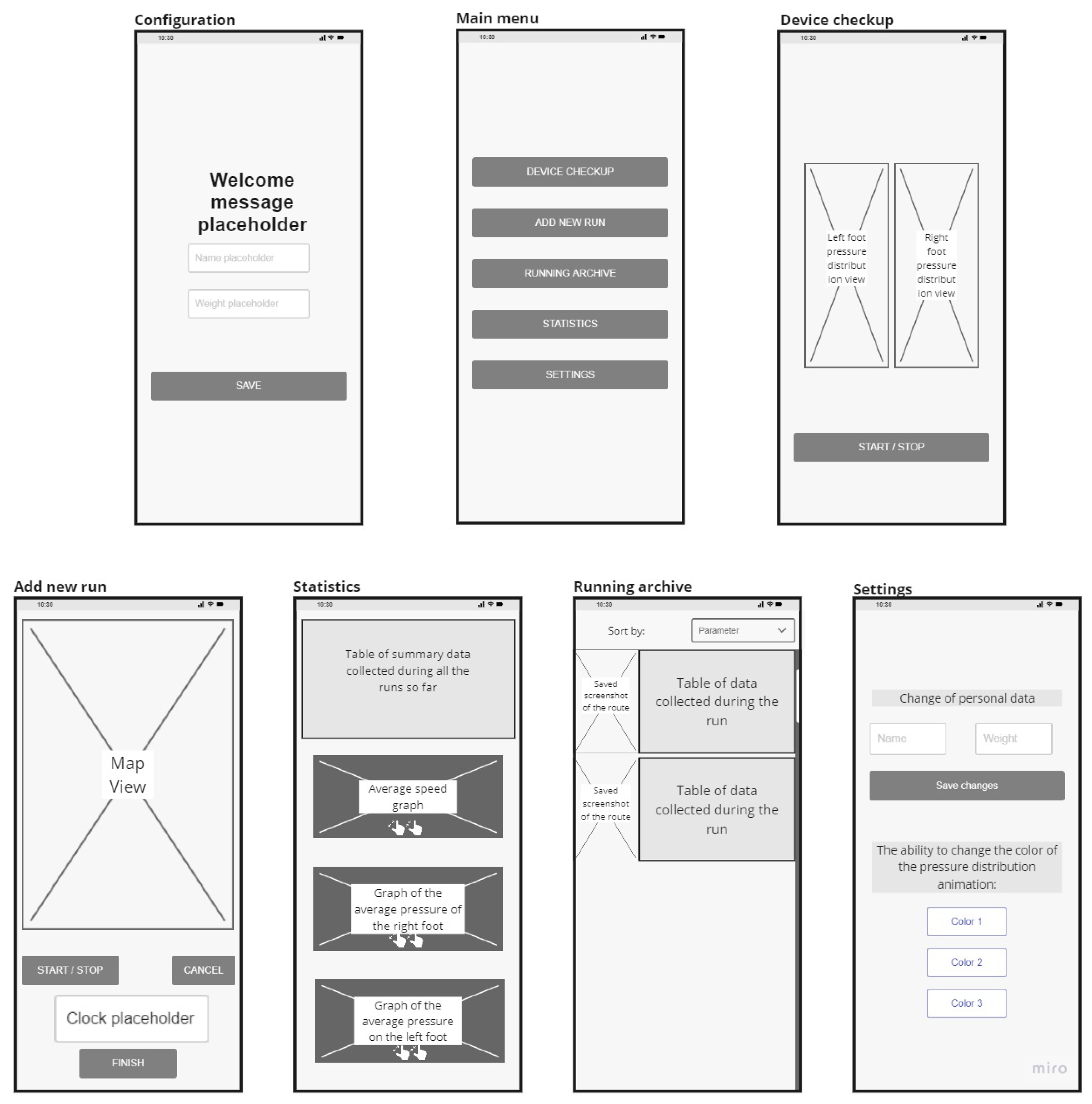 Sensors 23 02323 g010