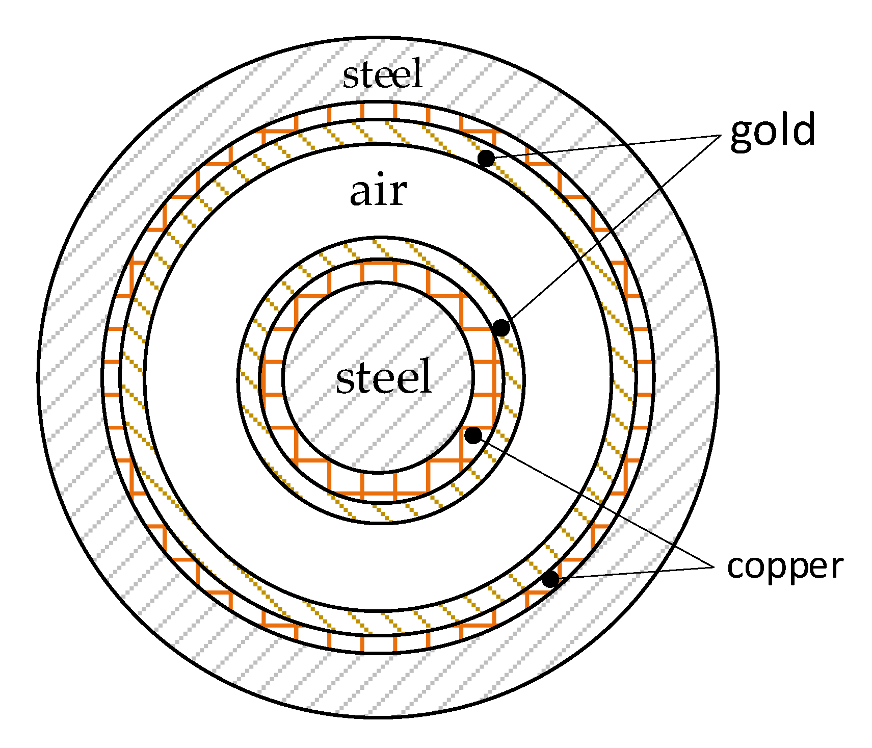 Sensors 23 02324 g003 Sensors 23 02324 g003