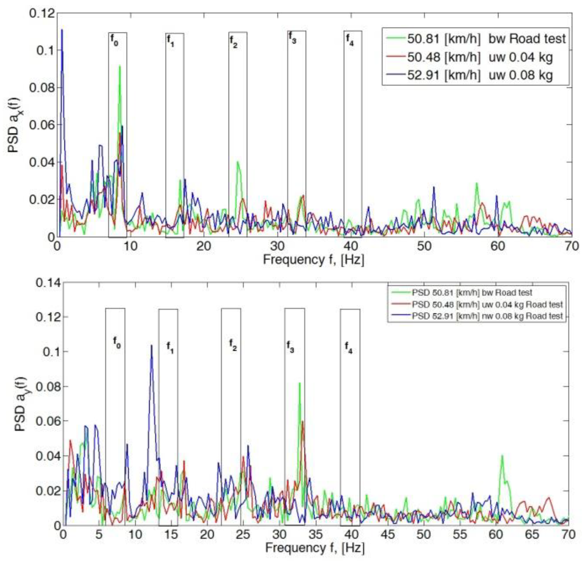 Sensors 23 02326 g004a Sensors 23 02326 g004a