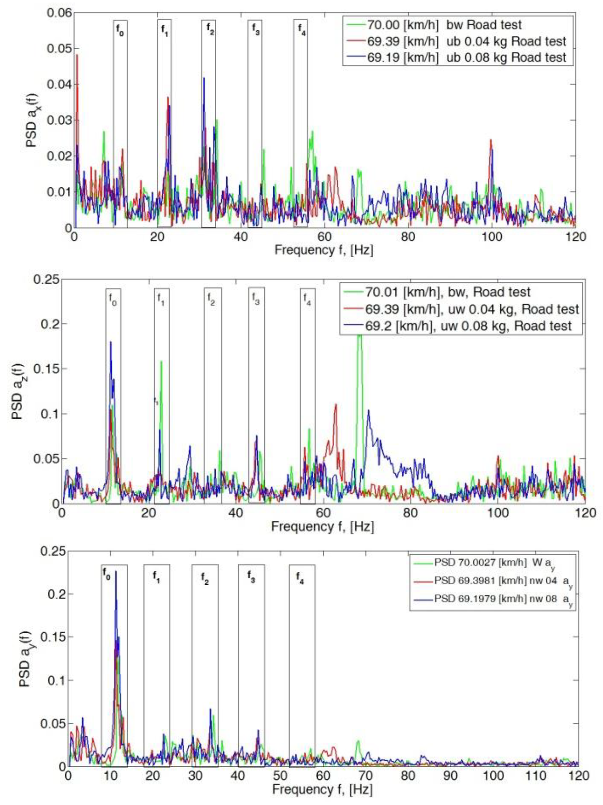 Sensors 23 02326 g006 Sensors 23 02326 g006