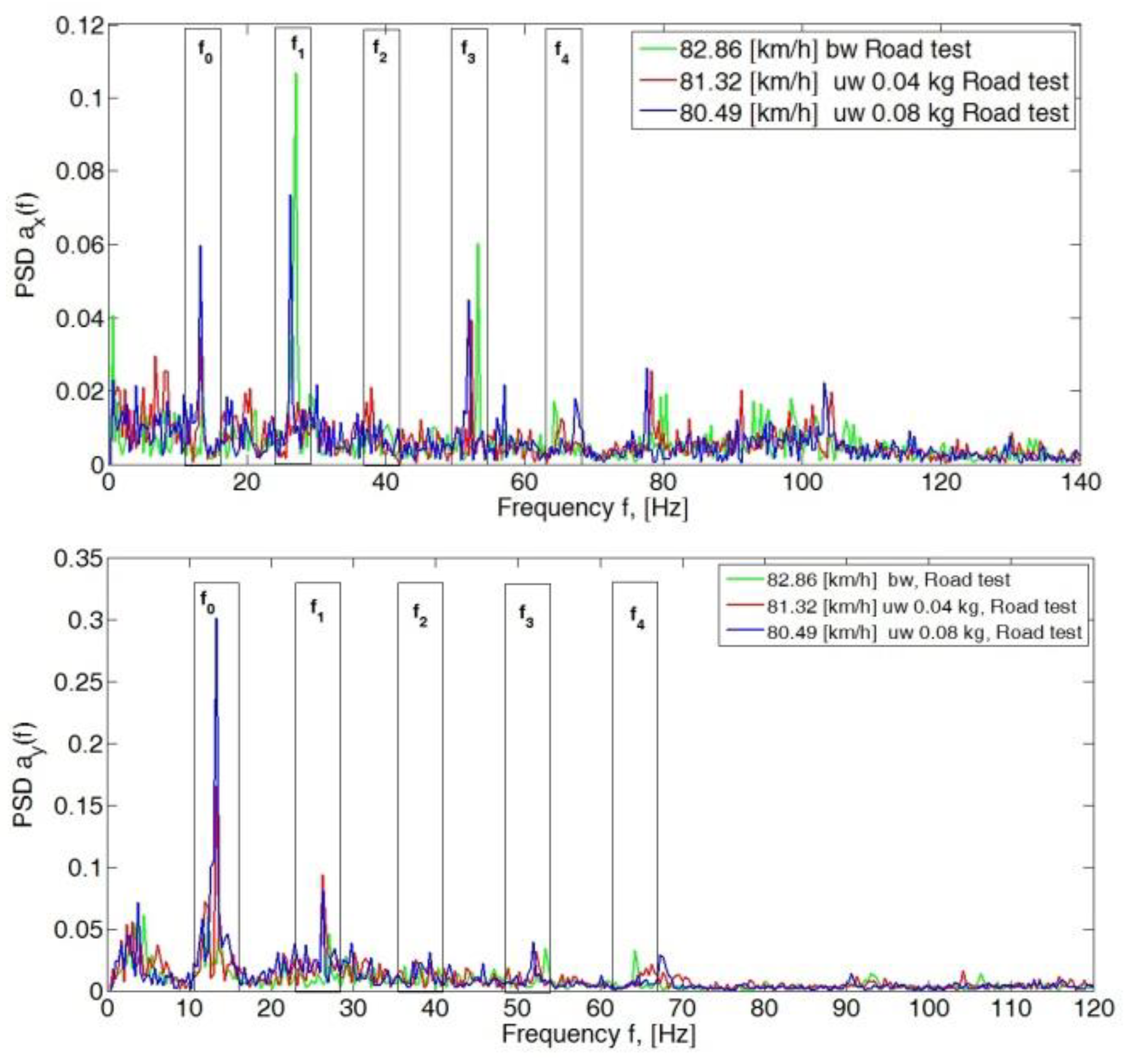 Sensors 23 02326 g007a Sensors 23 02326 g007a