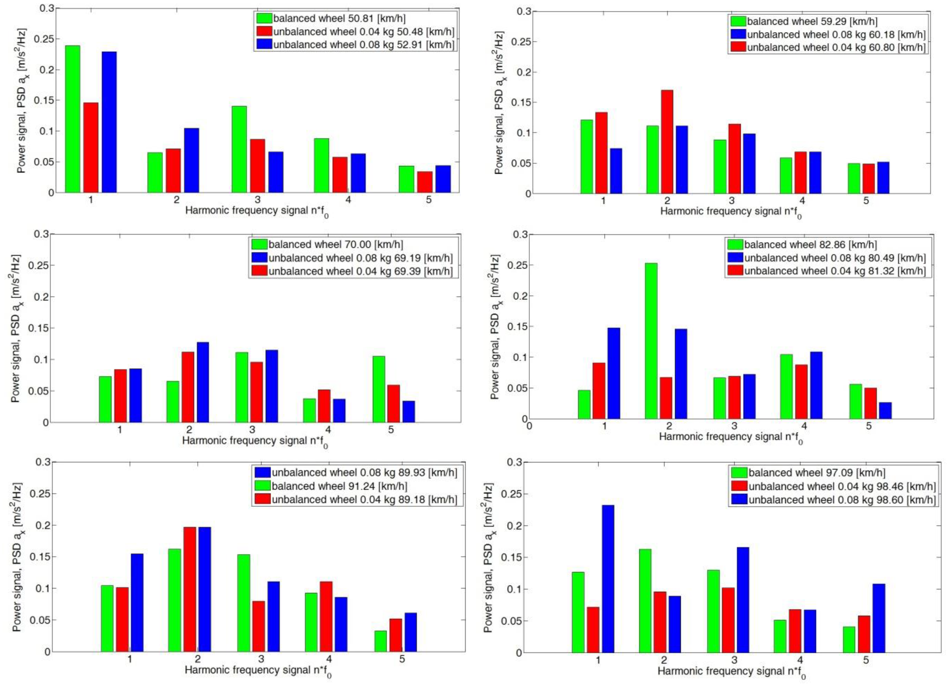 Sensors 23 02326 g010 Sensors 23 02326 g010
