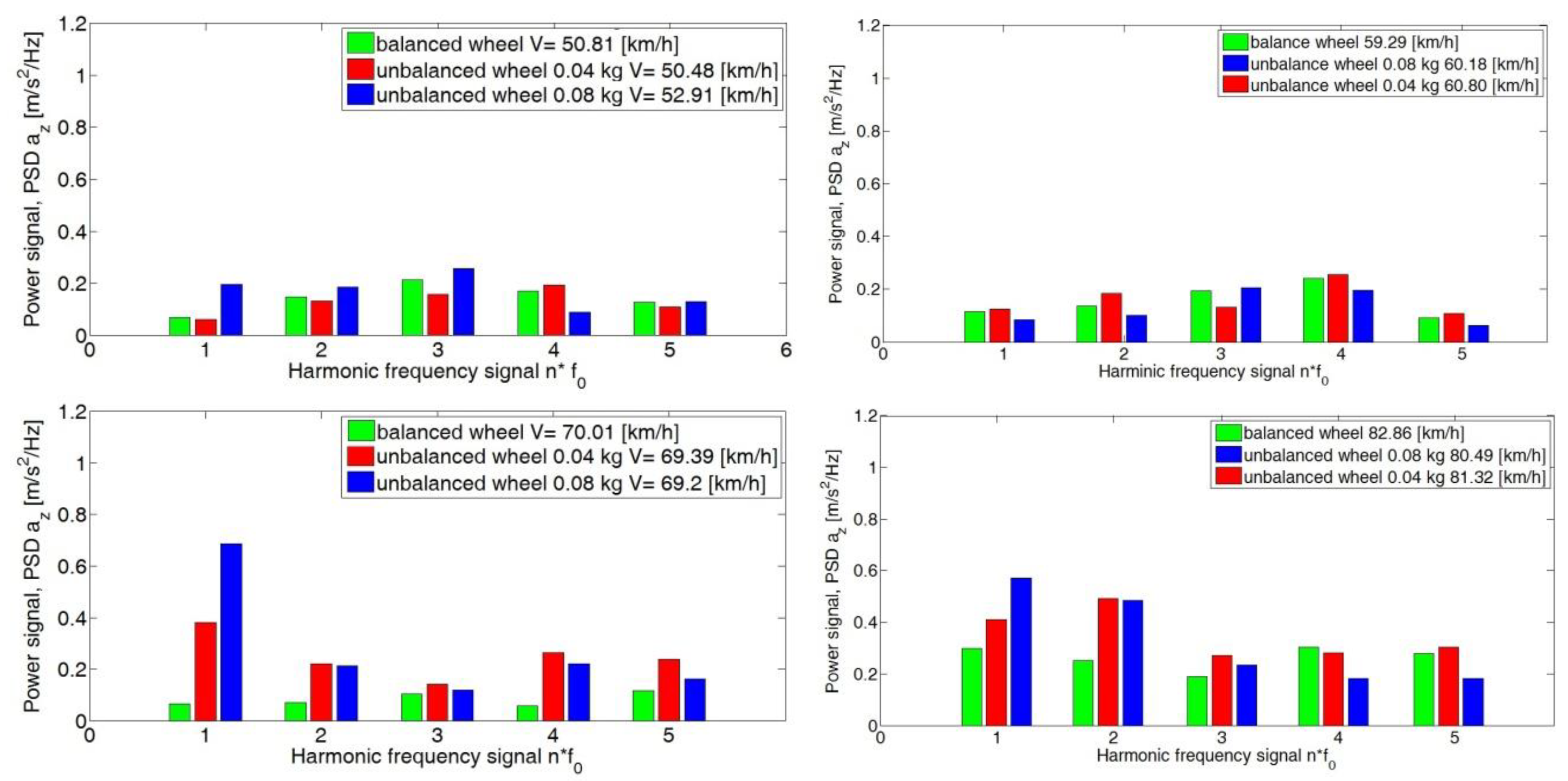 Sensors 23 02326 g012a Sensors 23 02326 g012a