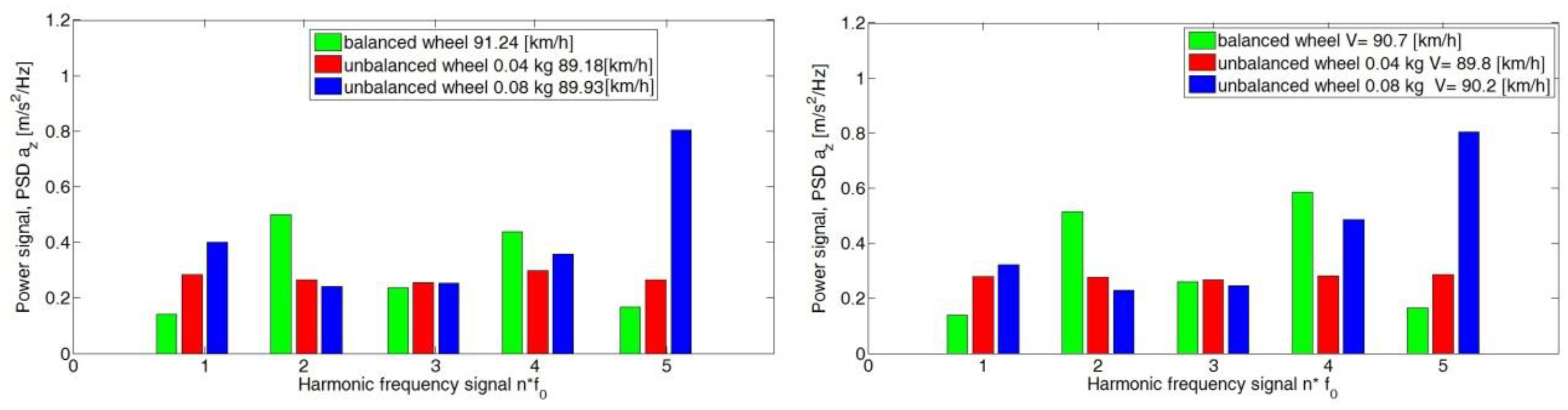 Sensors 23 02326 g012b Sensors 23 02326 g012b