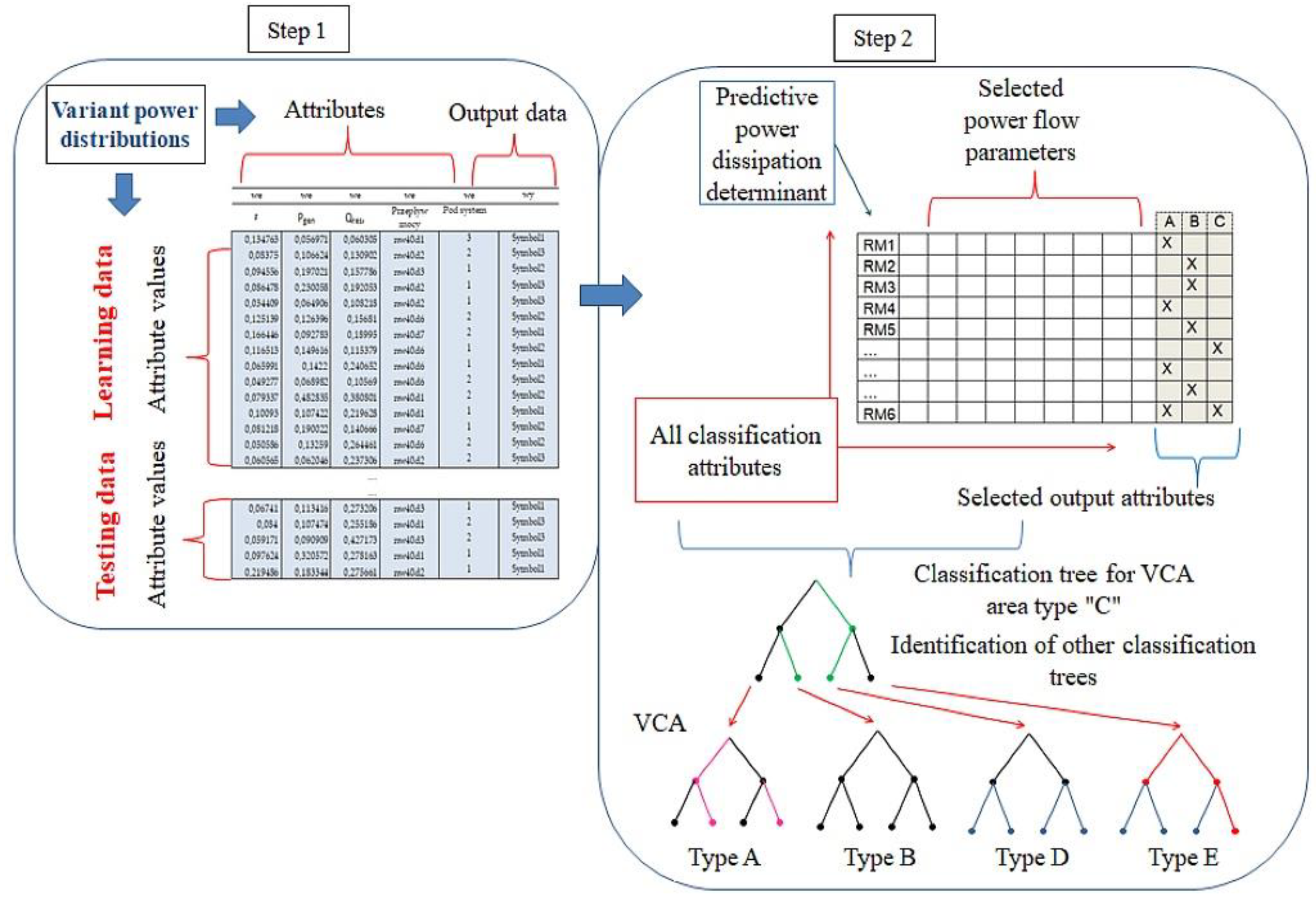 Sensors 23 02326 g013 Sensors 23 02326 g013