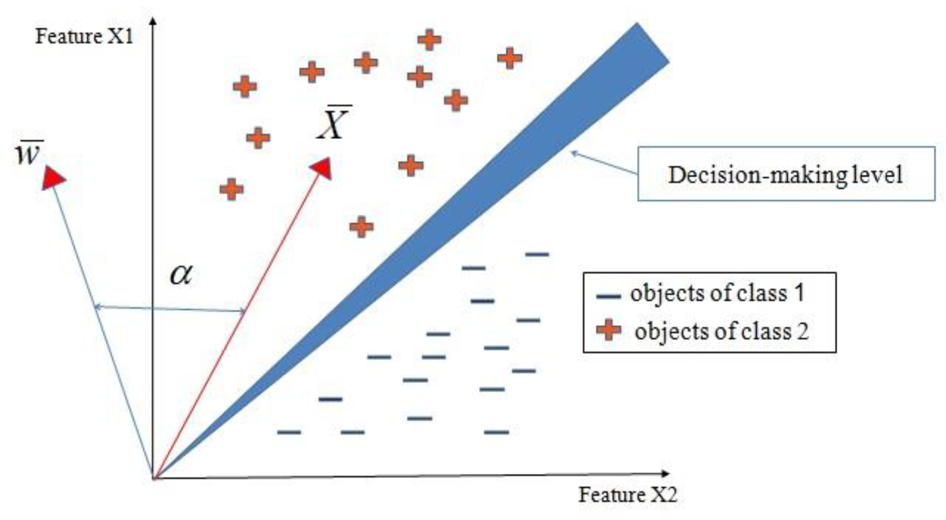 Sensors 23 02326 g014 Sensors 23 02326 g014