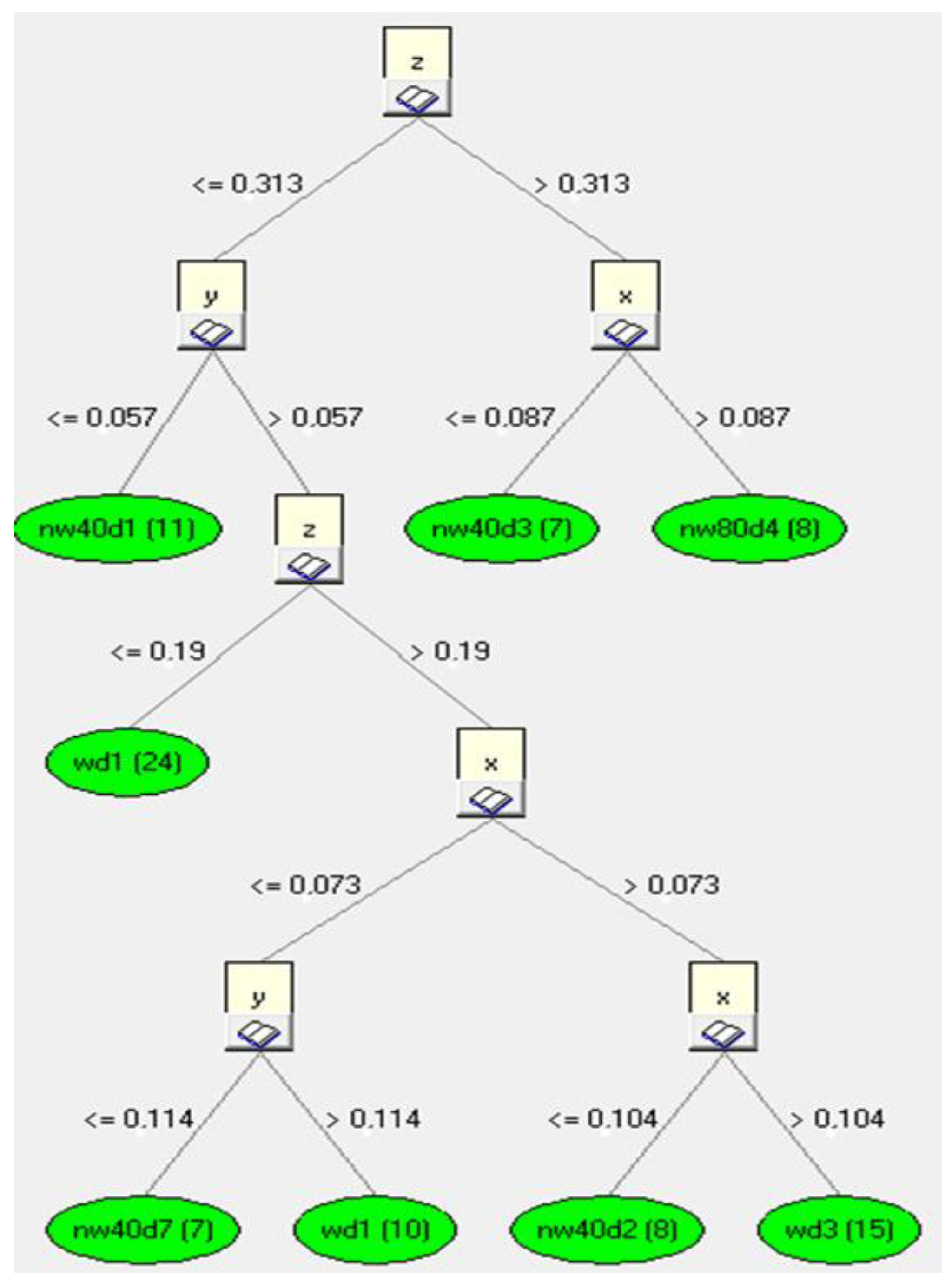 Sensors 23 02326 g015 Sensors 23 02326 g015