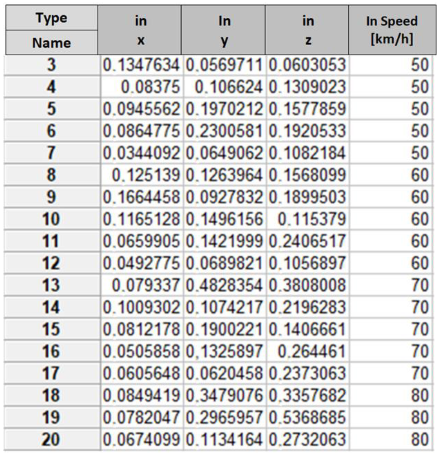 Sensors 23 02326 g016 Sensors 23 02326 g016