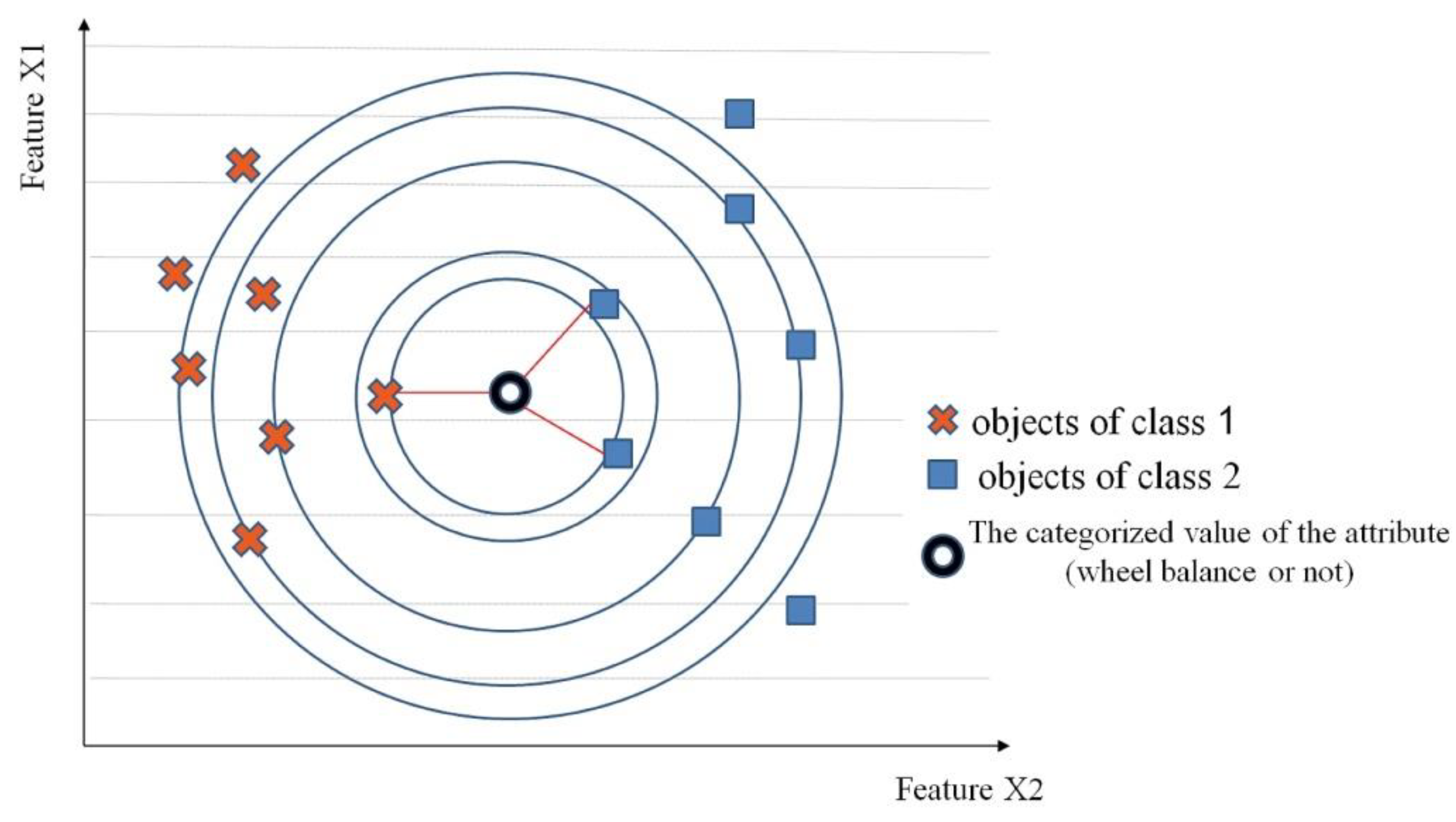 Sensors 23 02326 g017 Sensors 23 02326 g017