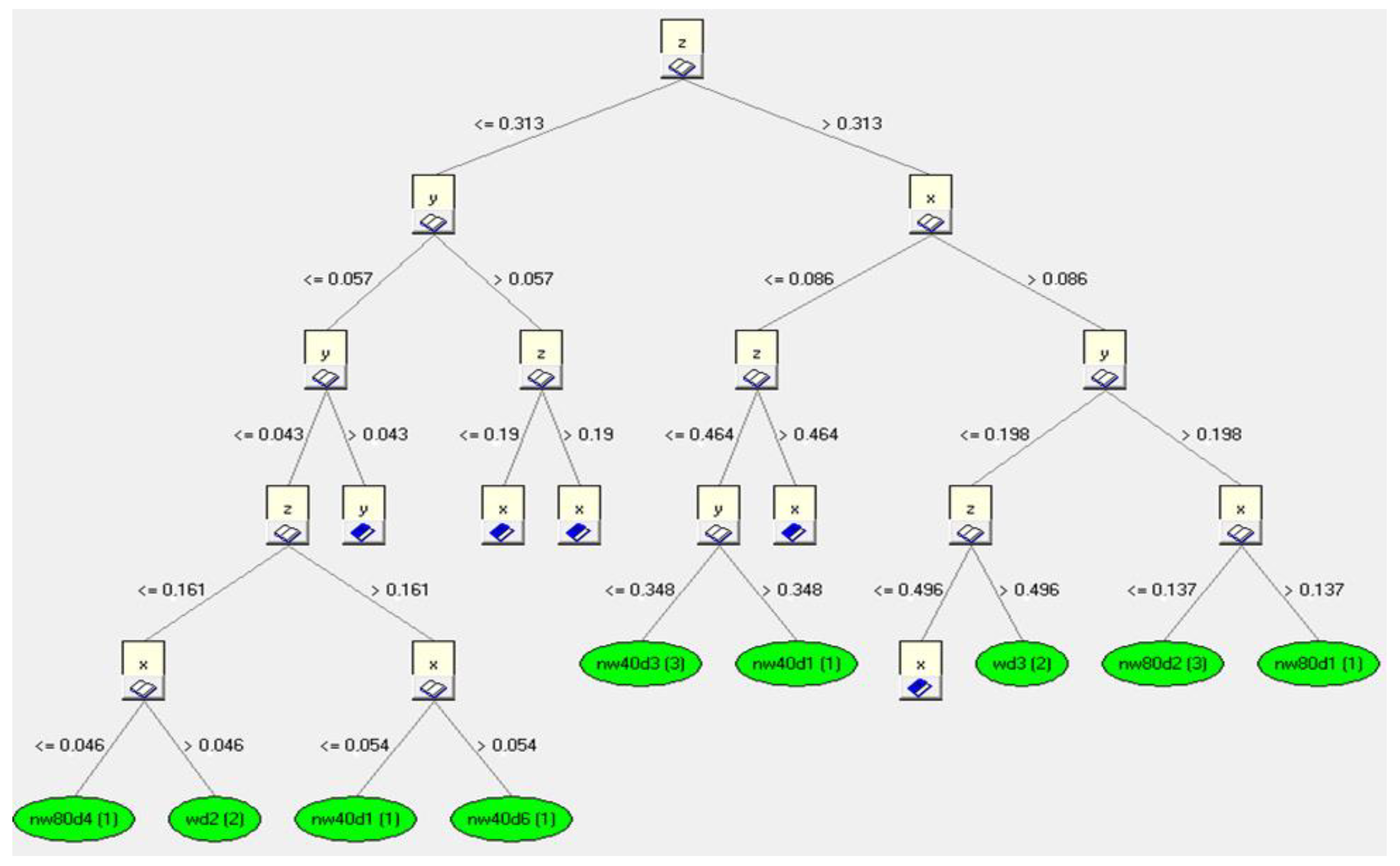 Sensors 23 02326 g020 Sensors 23 02326 g020