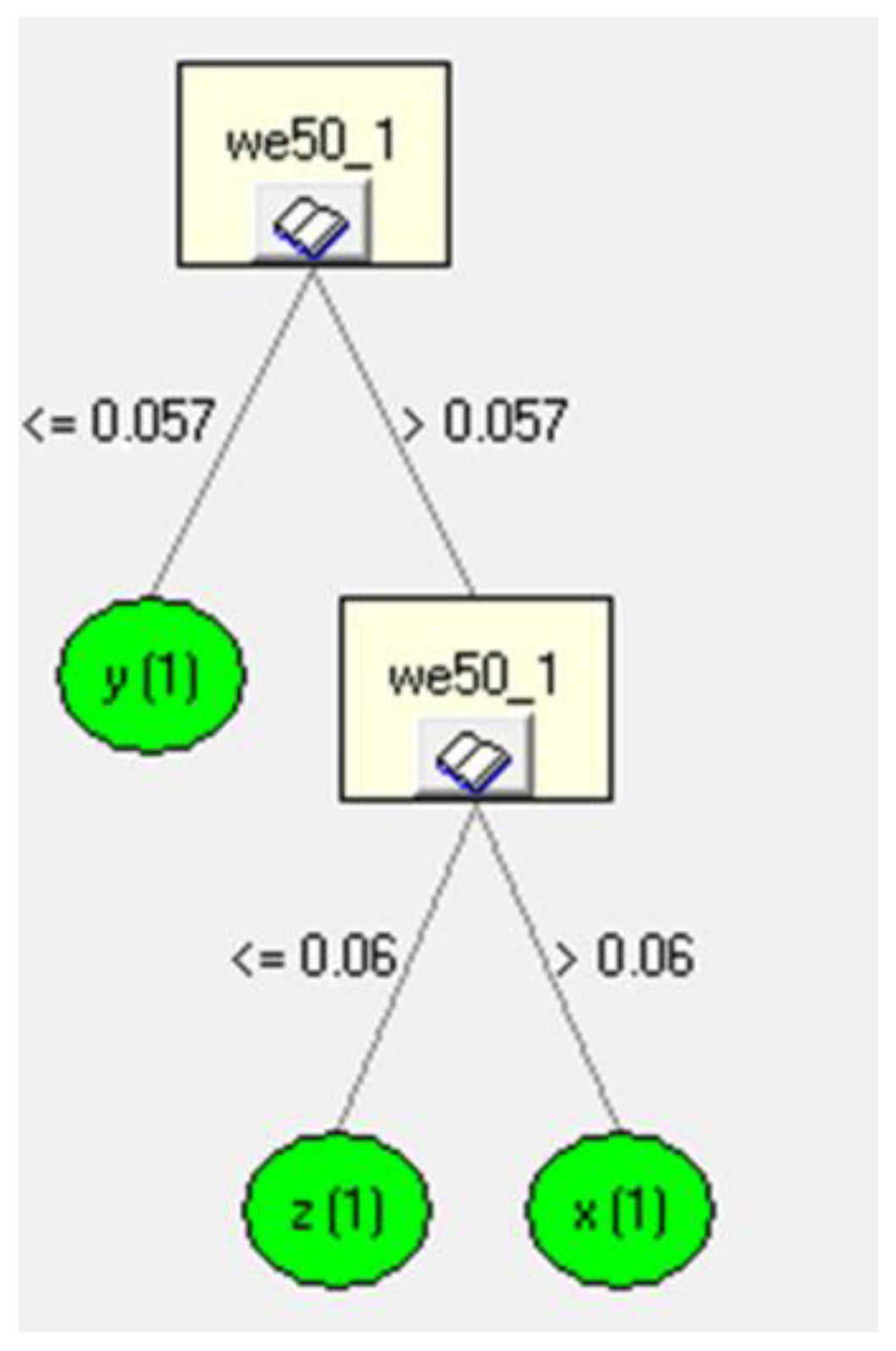 Sensors 23 02326 g021 Sensors 23 02326 g021