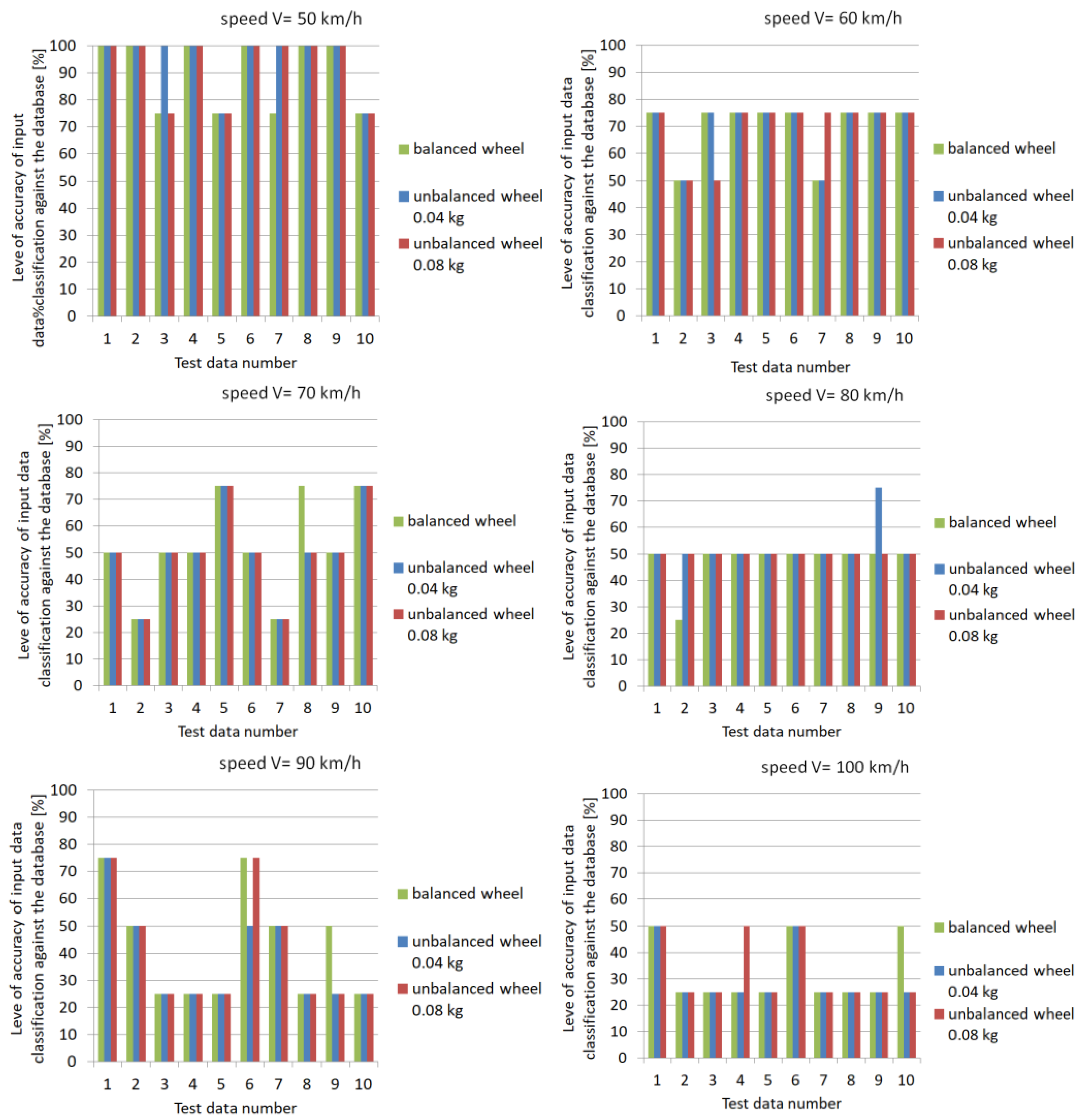 Sensors 23 02326 g022 Sensors 23 02326 g022