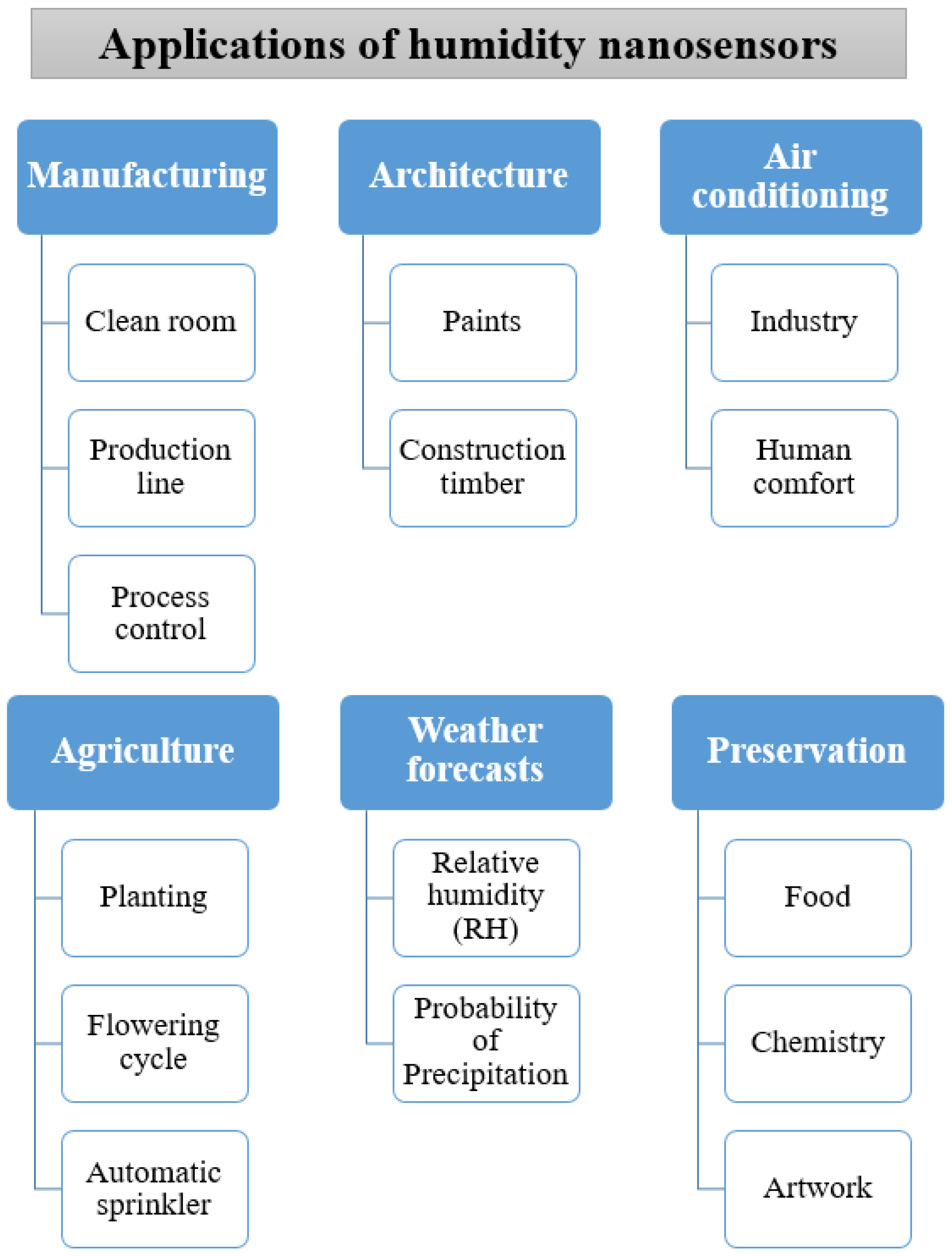 Sensors 23 02328 g001 Sensors 23 02328 g001