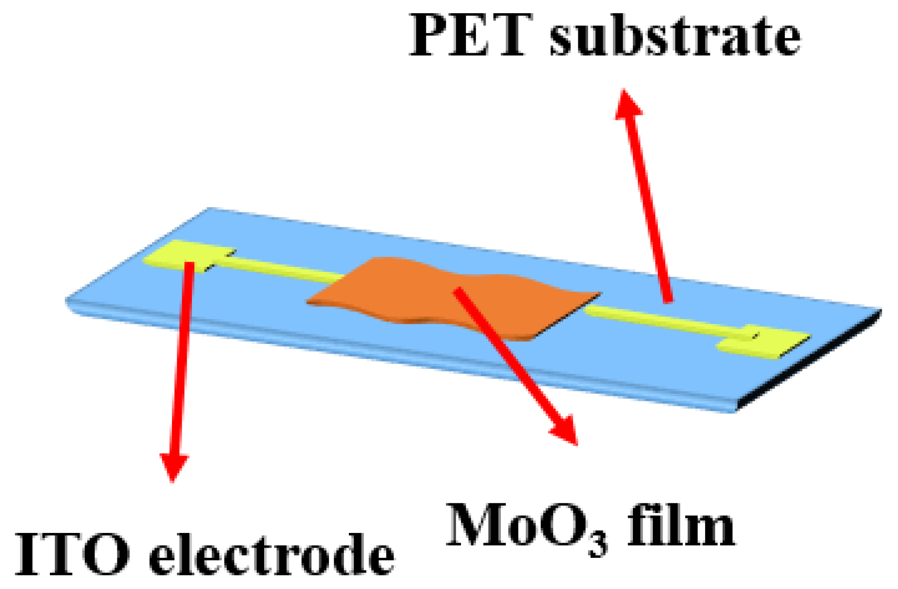 Sensors 23 02328 g008 Sensors 23 02328 g008
