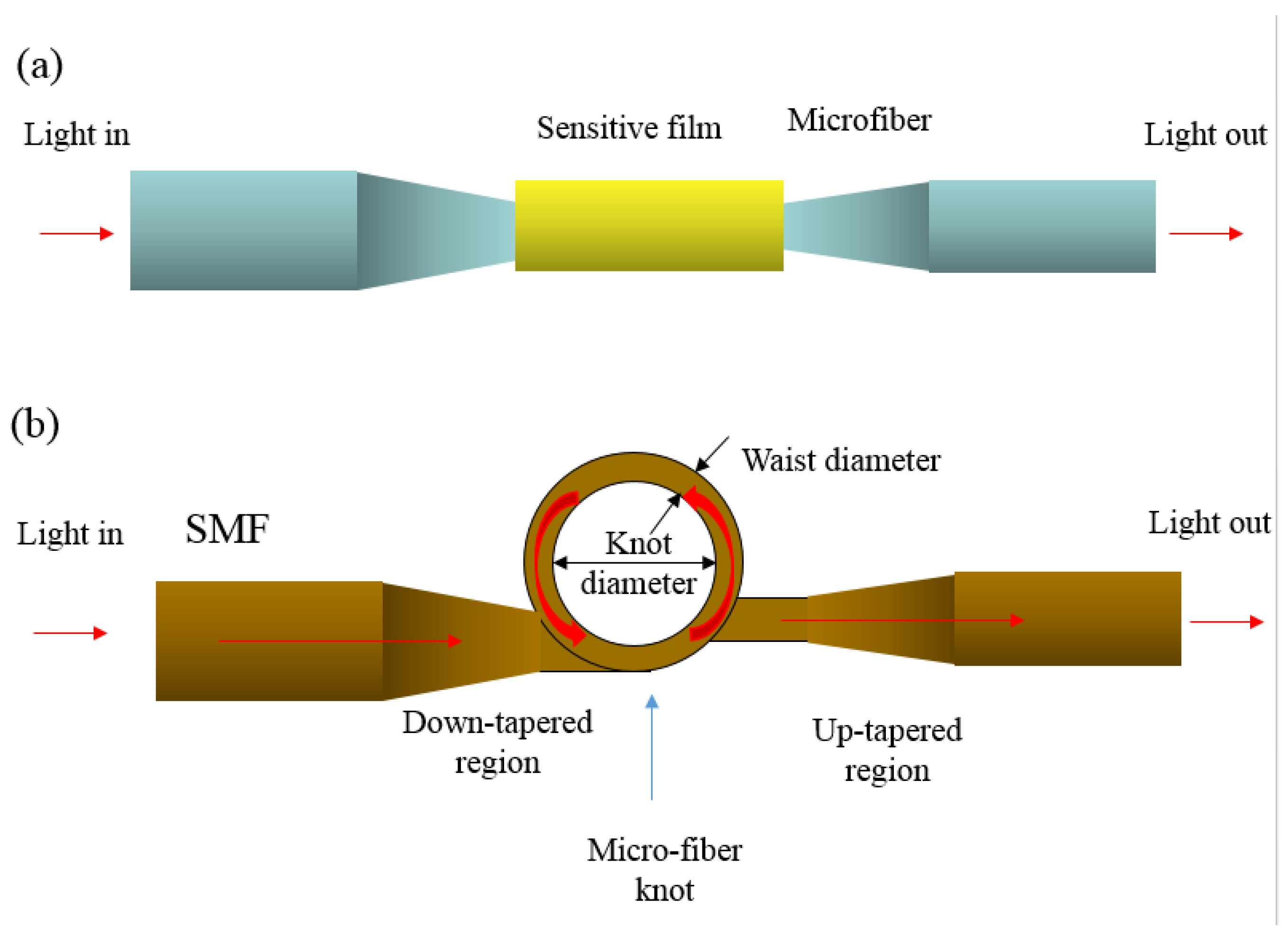 Sensors 23 02328 g019 Sensors 23 02328 g019