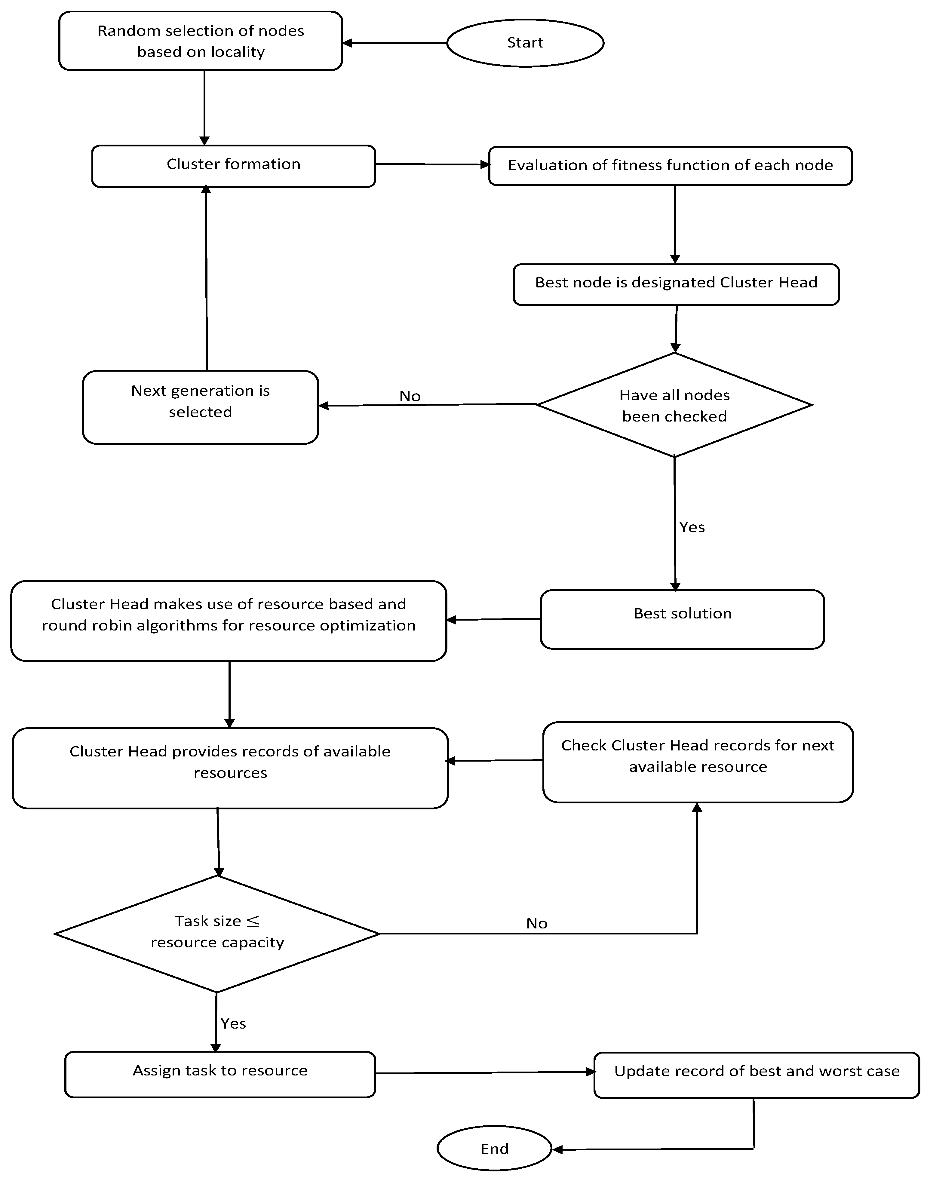 Sensors 23 02329 g003 Sensors 23 02329 g003