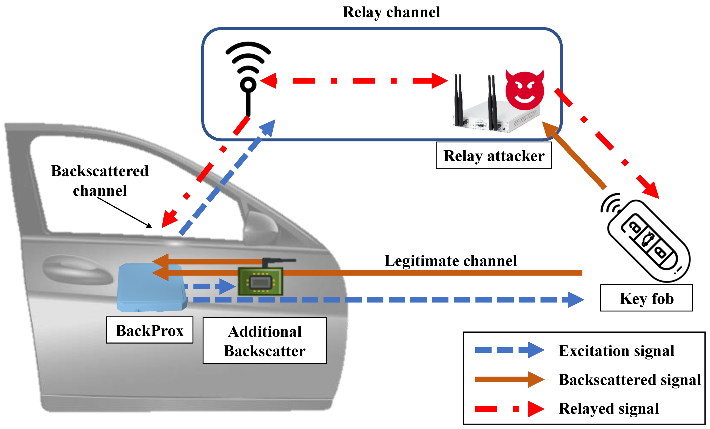 Service Passive Entry System Mastering the Keyless Revolution