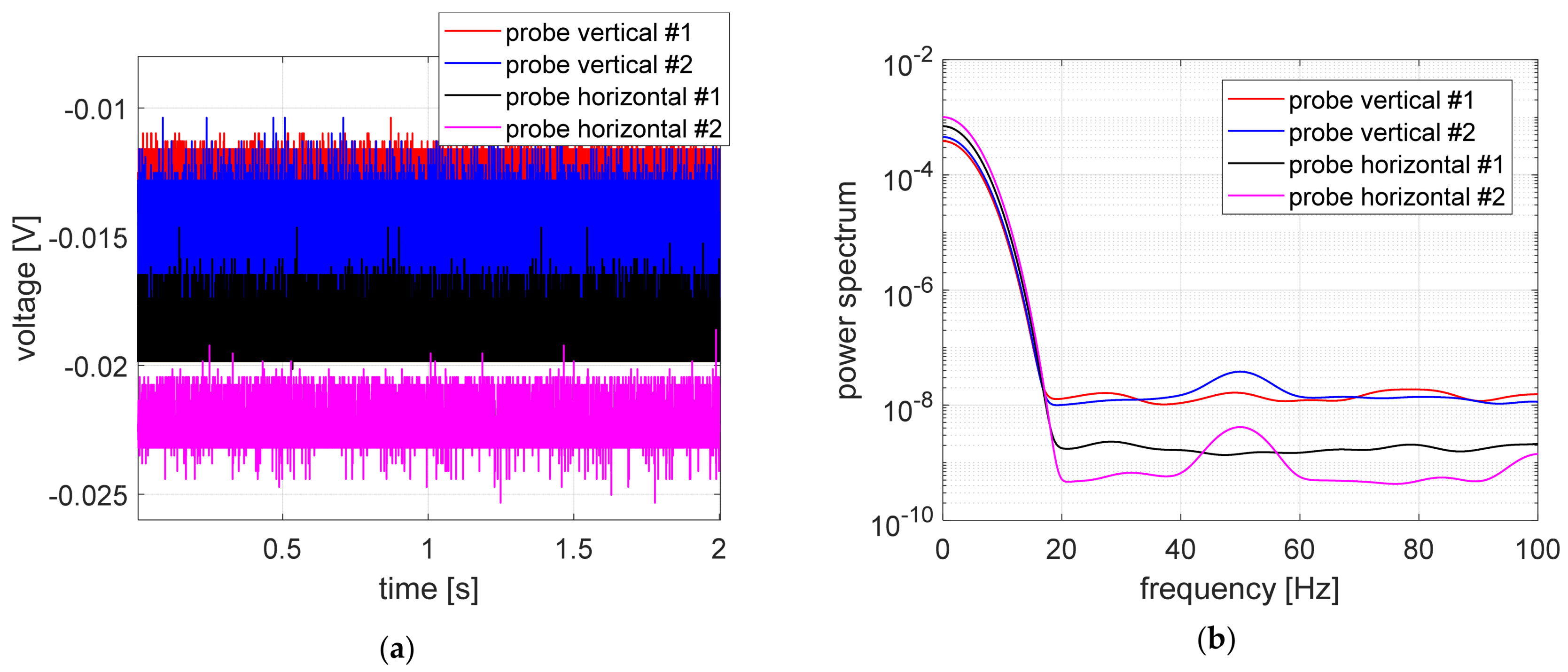 Sensors Free FullText The Influence of Field of AMB on