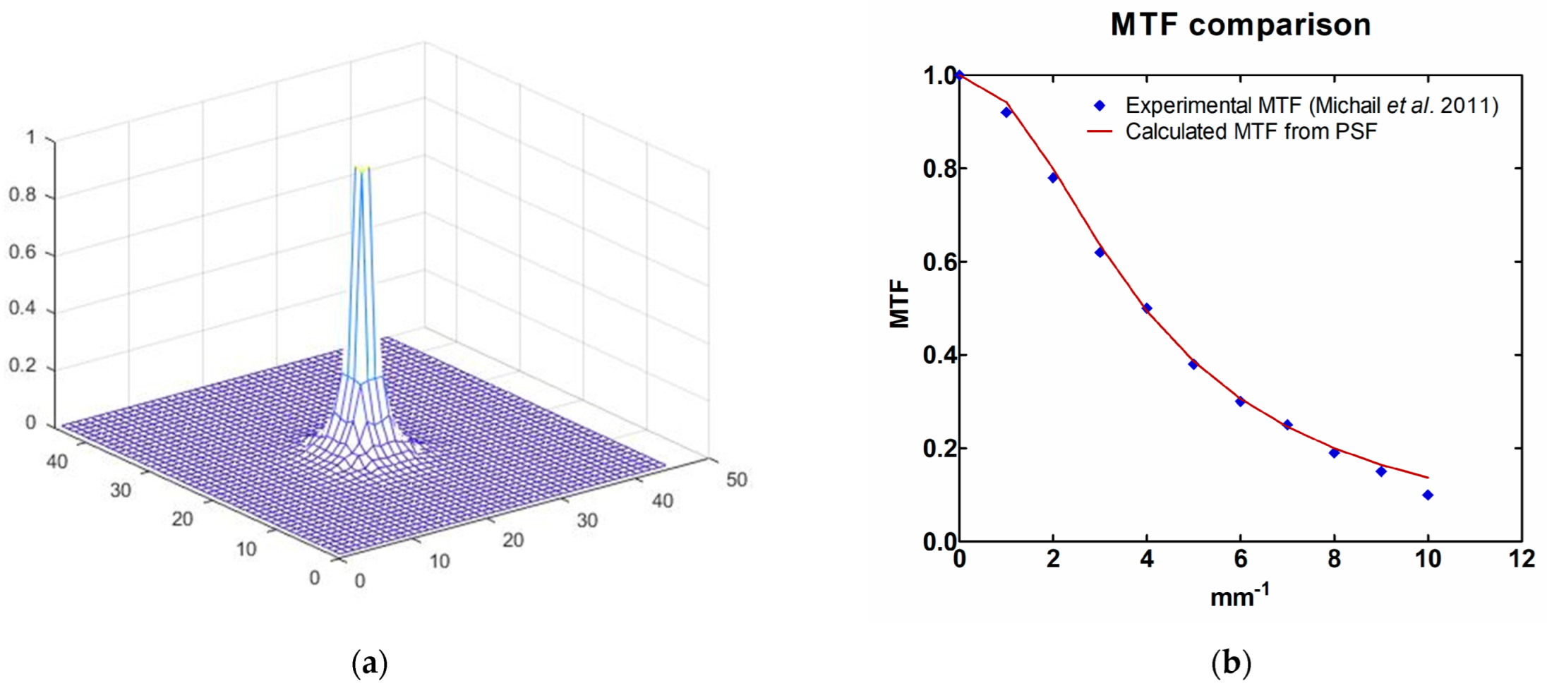 Sensors 23 02335 g004