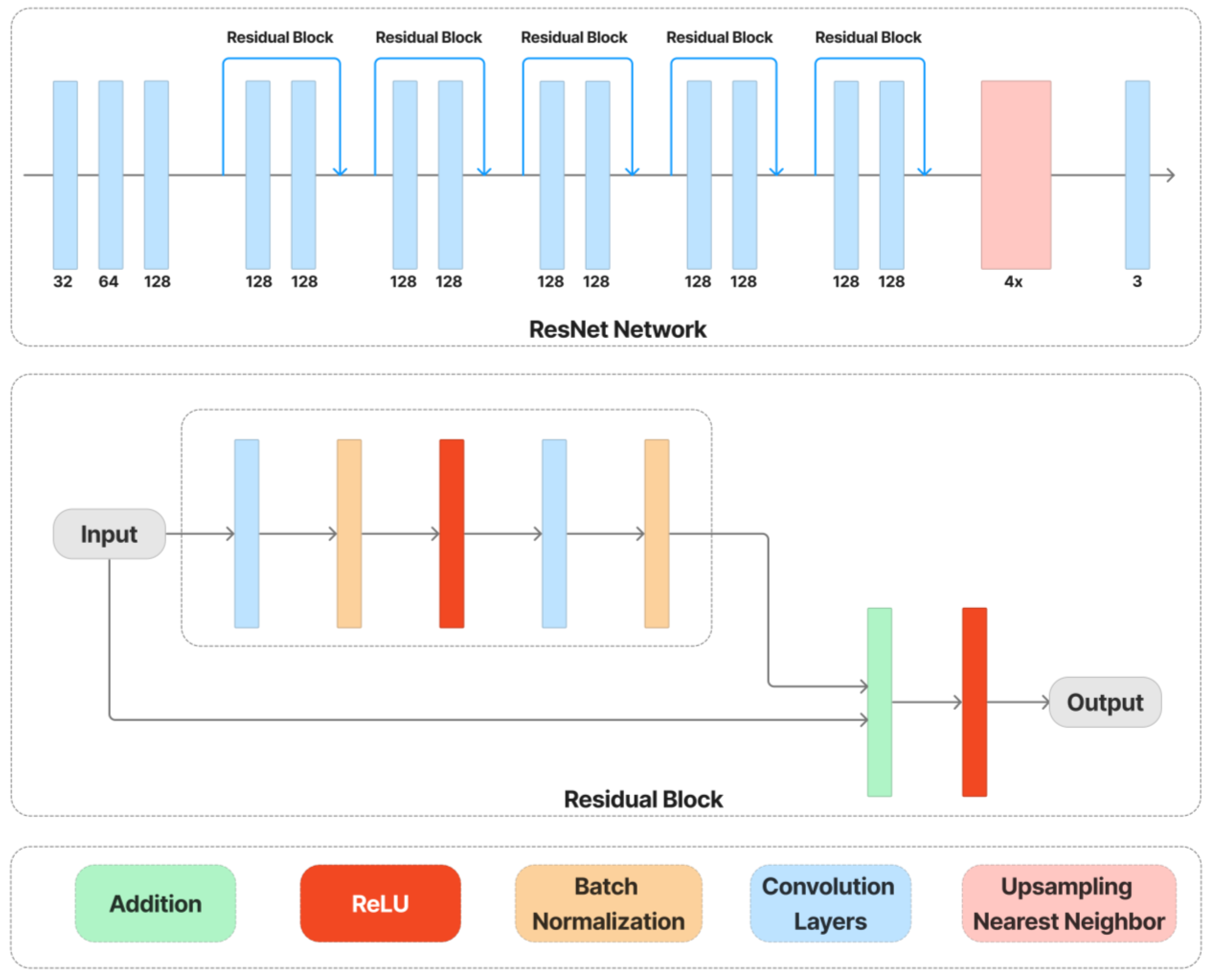 Sensors 23 02338 g005 Sensors 23 02338 g005