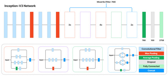 Sensors | Free Full-Text | New Cognitive Deep-Learning CAPTCHA
