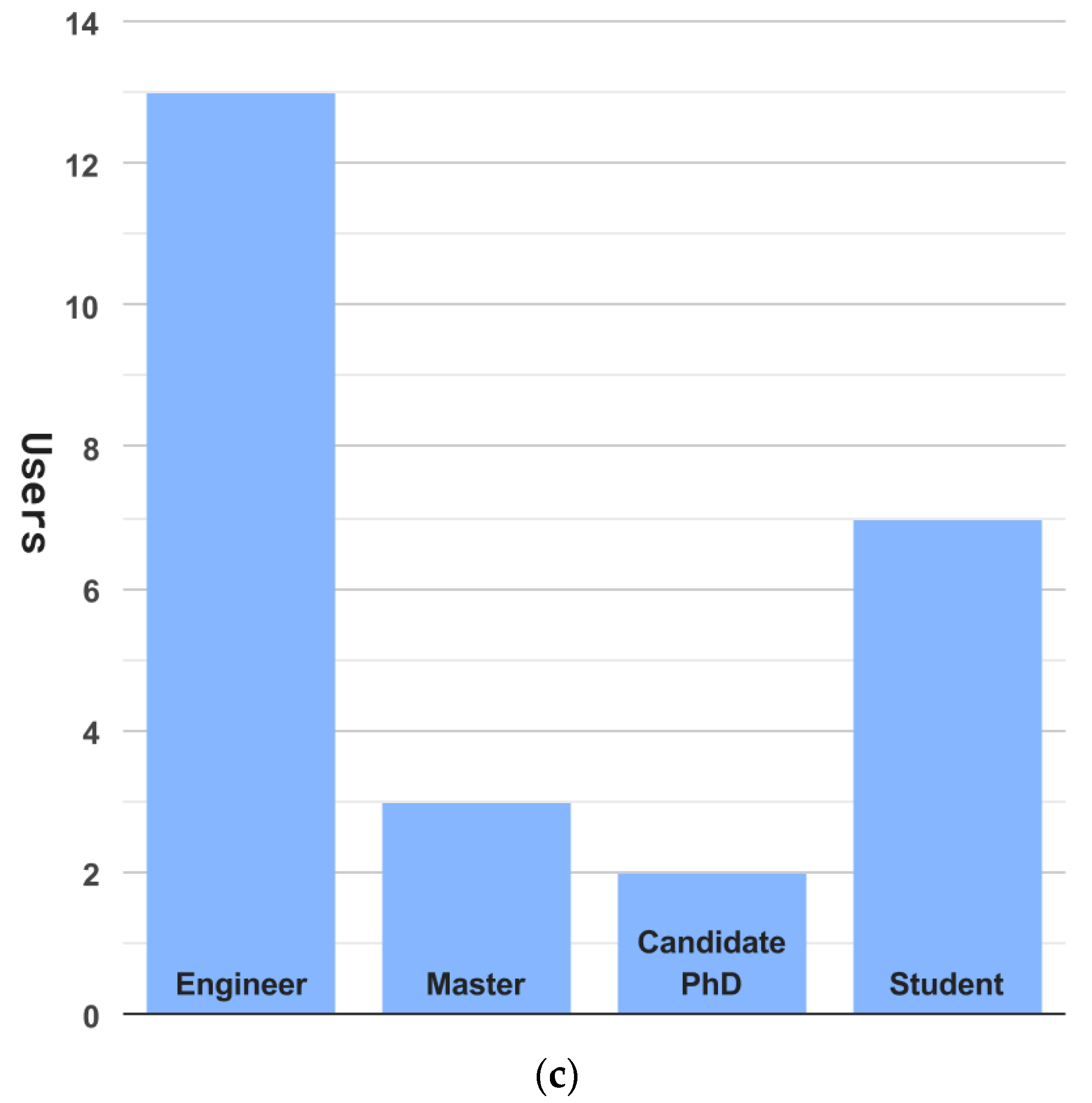 Sensors 23 02338 g014b Sensors 23 02338 g014b