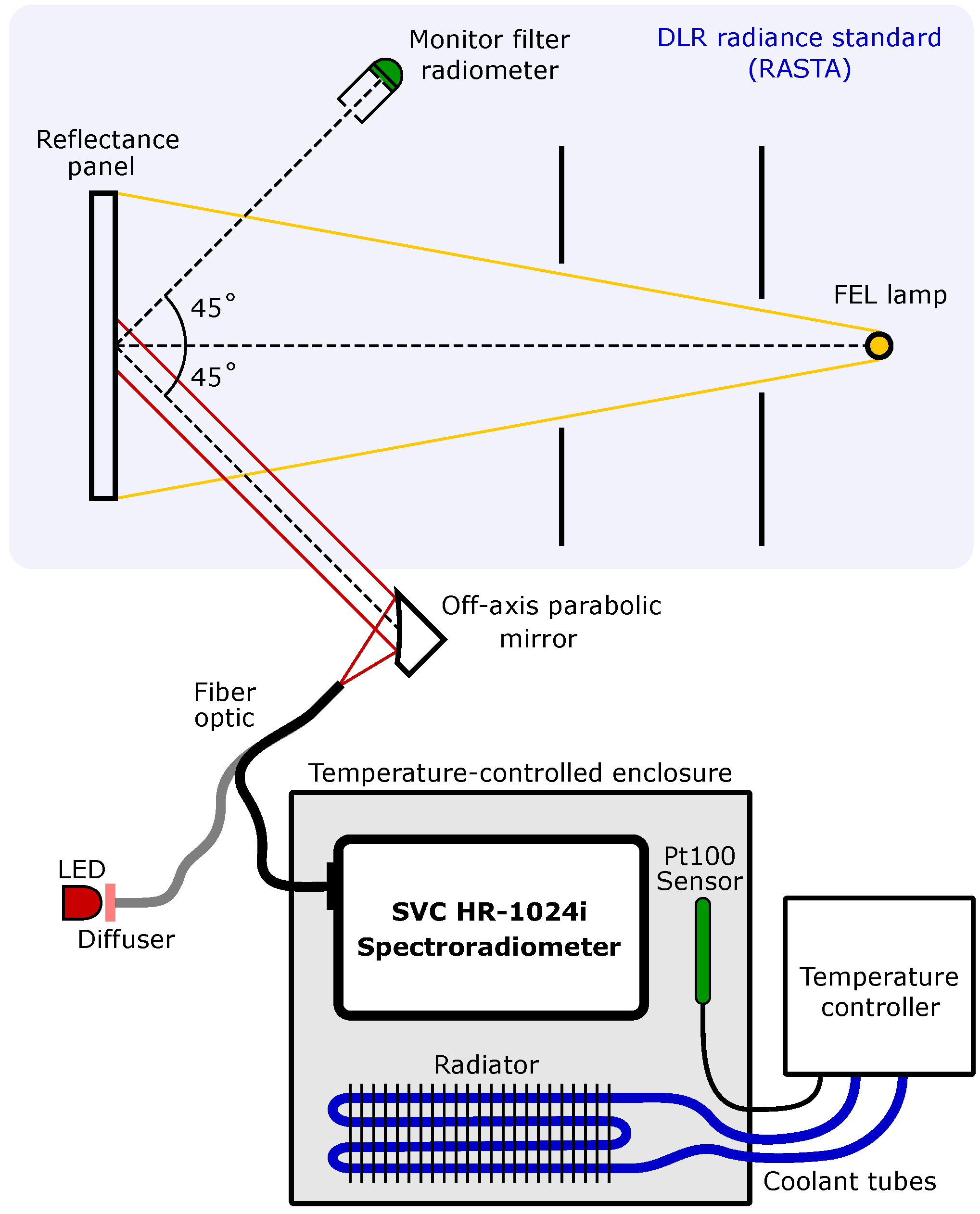 Sensors 23 02339 g001