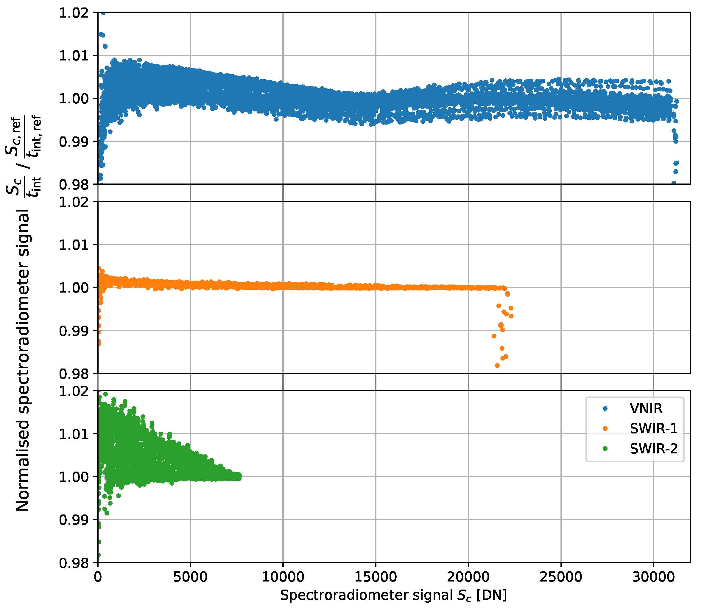 Sensors 23 02339 g006